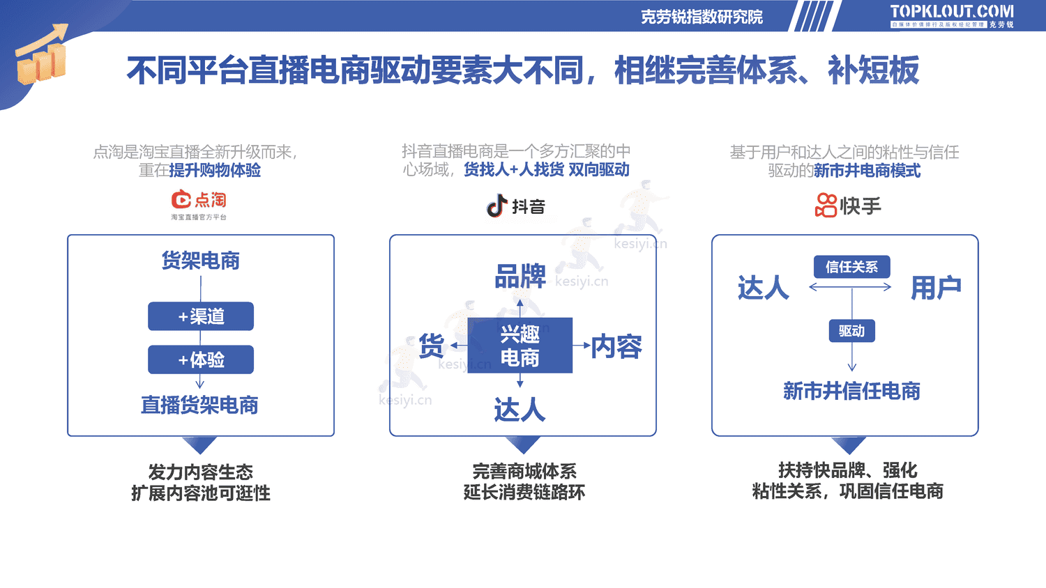 克劳锐:2022直播电商发展研究报告-克劳锐 克劳锐:2022直播电商发展研究报告-克劳锐