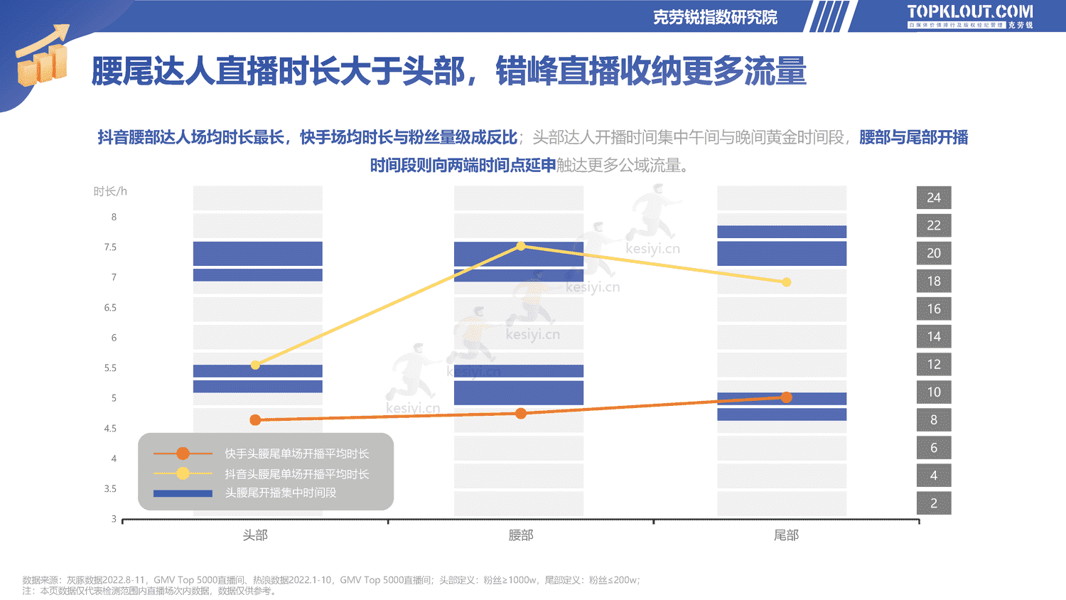 克劳锐:2022直播电商发展研究报告-克劳锐 克劳锐:2022直播电商发展研究报告-克劳锐