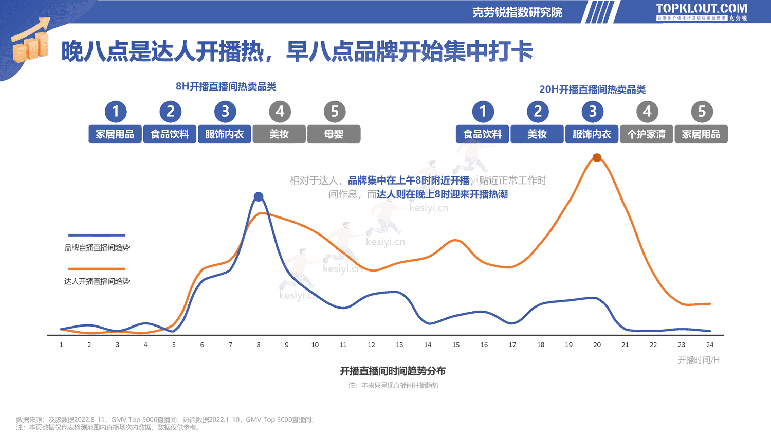 克劳锐:2022直播电商发展研究报告-克劳锐 克劳锐:2022直播电商发展研究报告-克劳锐