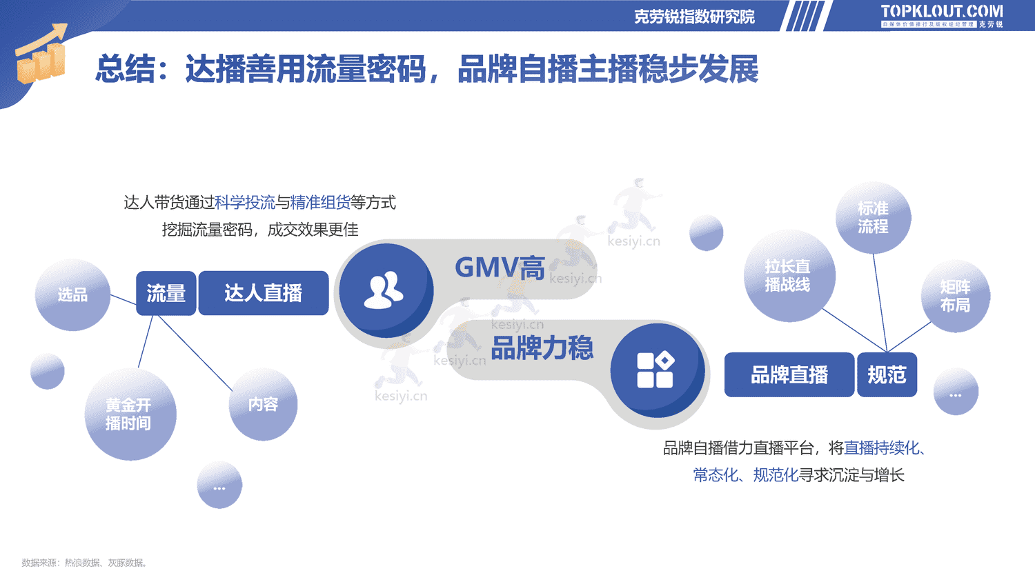 克劳锐:2022直播电商发展研究报告-克劳锐 克劳锐:2022直播电商发展研究报告-克劳锐