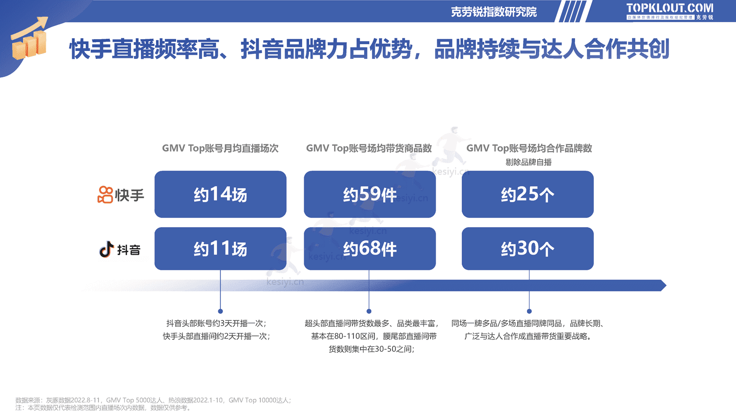克劳锐:2022直播电商发展研究报告-克劳锐 克劳锐:2022直播电商发展研究报告-克劳锐