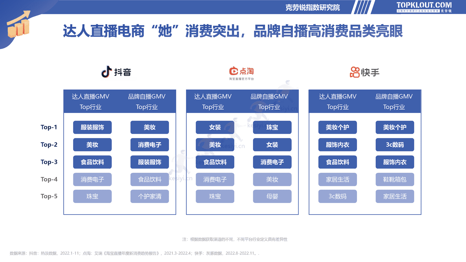 克劳锐:2022直播电商发展研究报告-克劳锐 克劳锐:2022直播电商发展研究报告-克劳锐