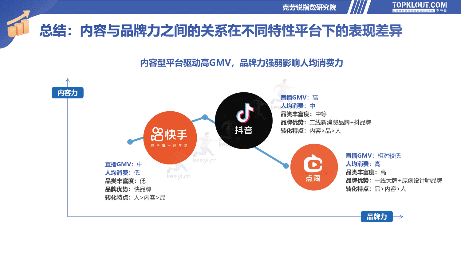 克劳锐:2022直播电商发展研究报告-克劳锐 克劳锐:2022直播电商发展研究报告-克劳锐