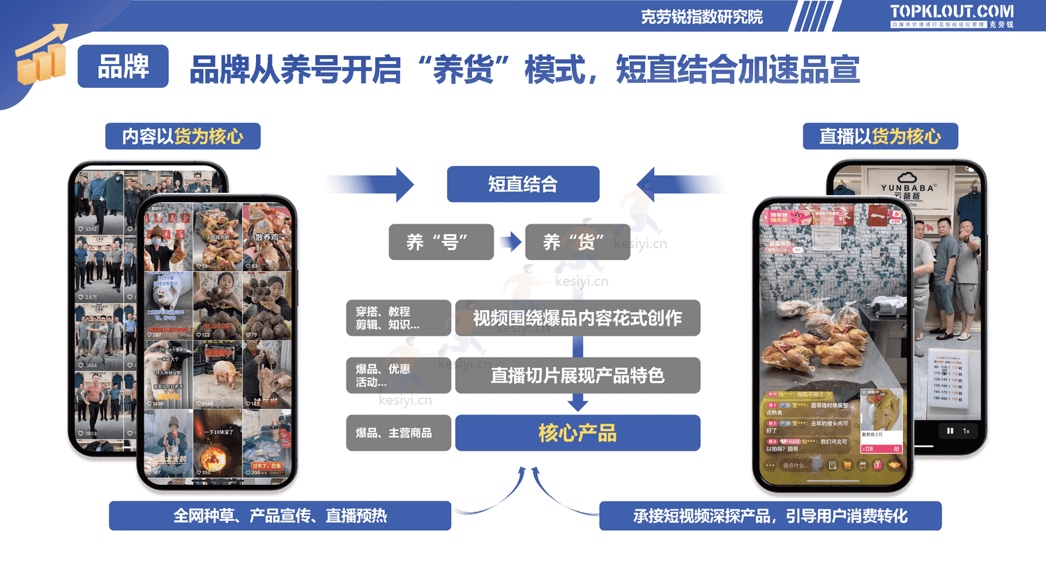 克劳锐:2022直播电商发展研究报告-克劳锐 克劳锐:2022直播电商发展研究报告-克劳锐