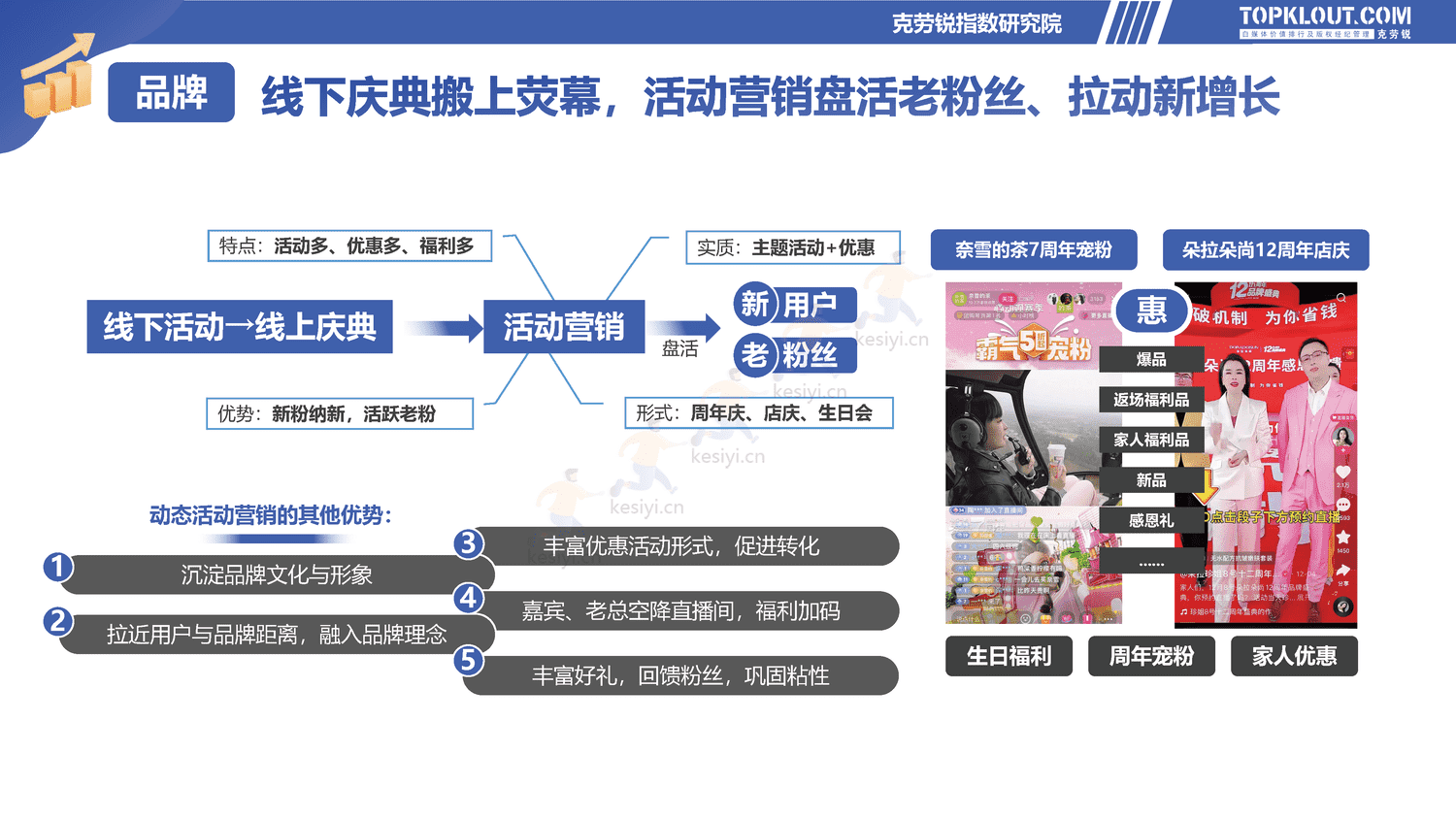 克劳锐:2022直播电商发展研究报告-克劳锐 克劳锐:2022直播电商发展研究报告-克劳锐