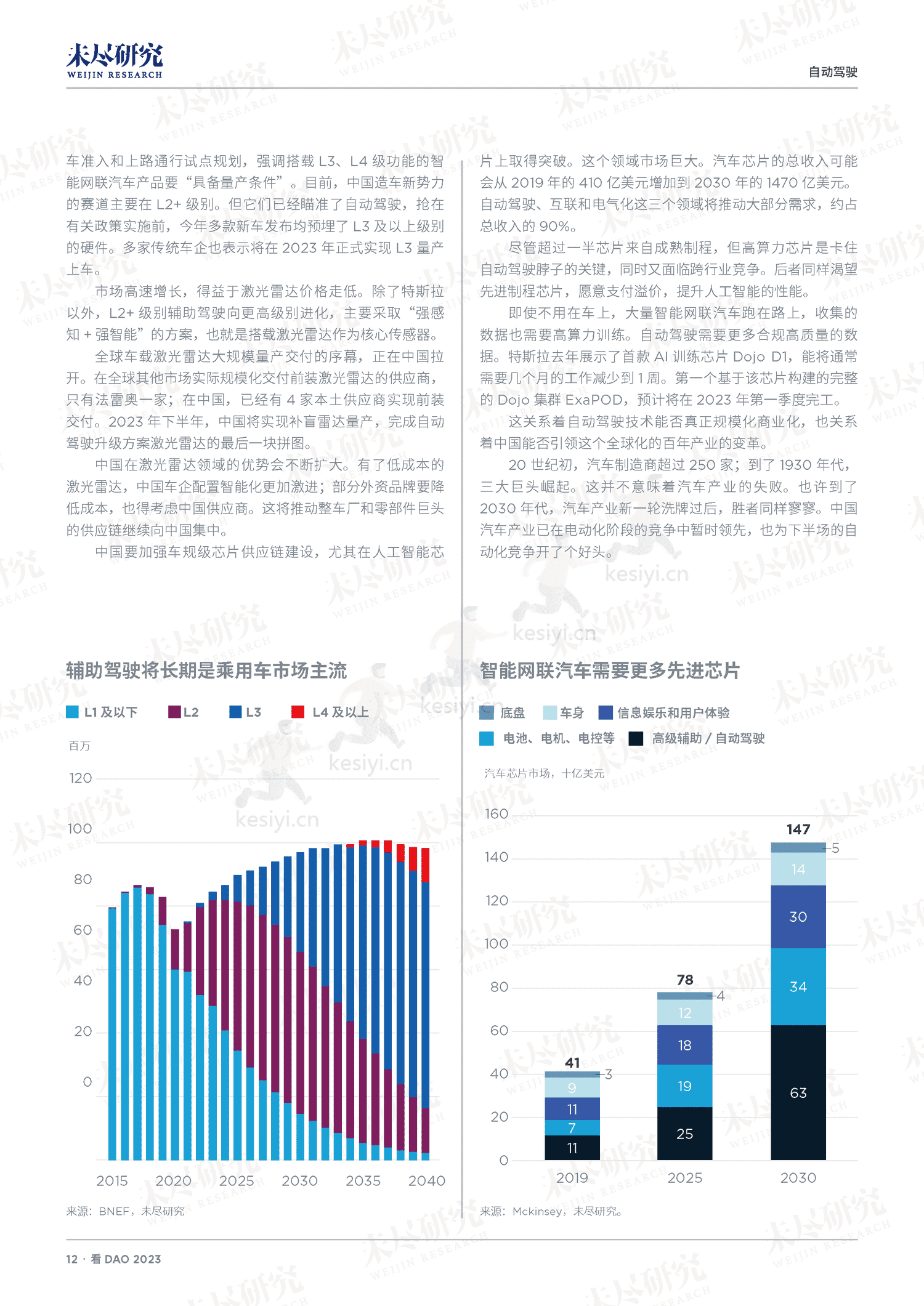 看DAO+2023-未尽研究 看DAO+2023-未尽研究
