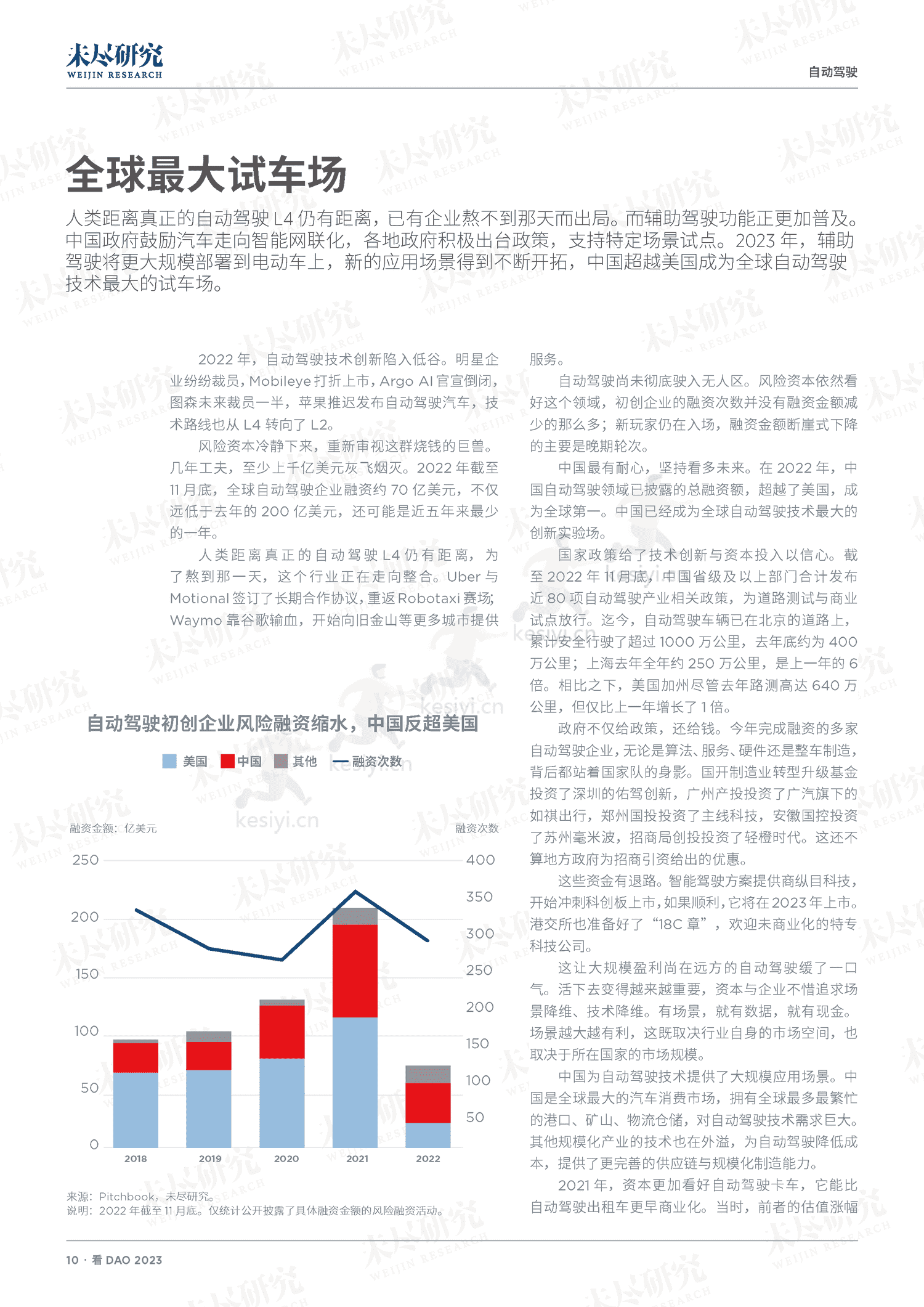 看DAO+2023-未尽研究 看DAO+2023-未尽研究