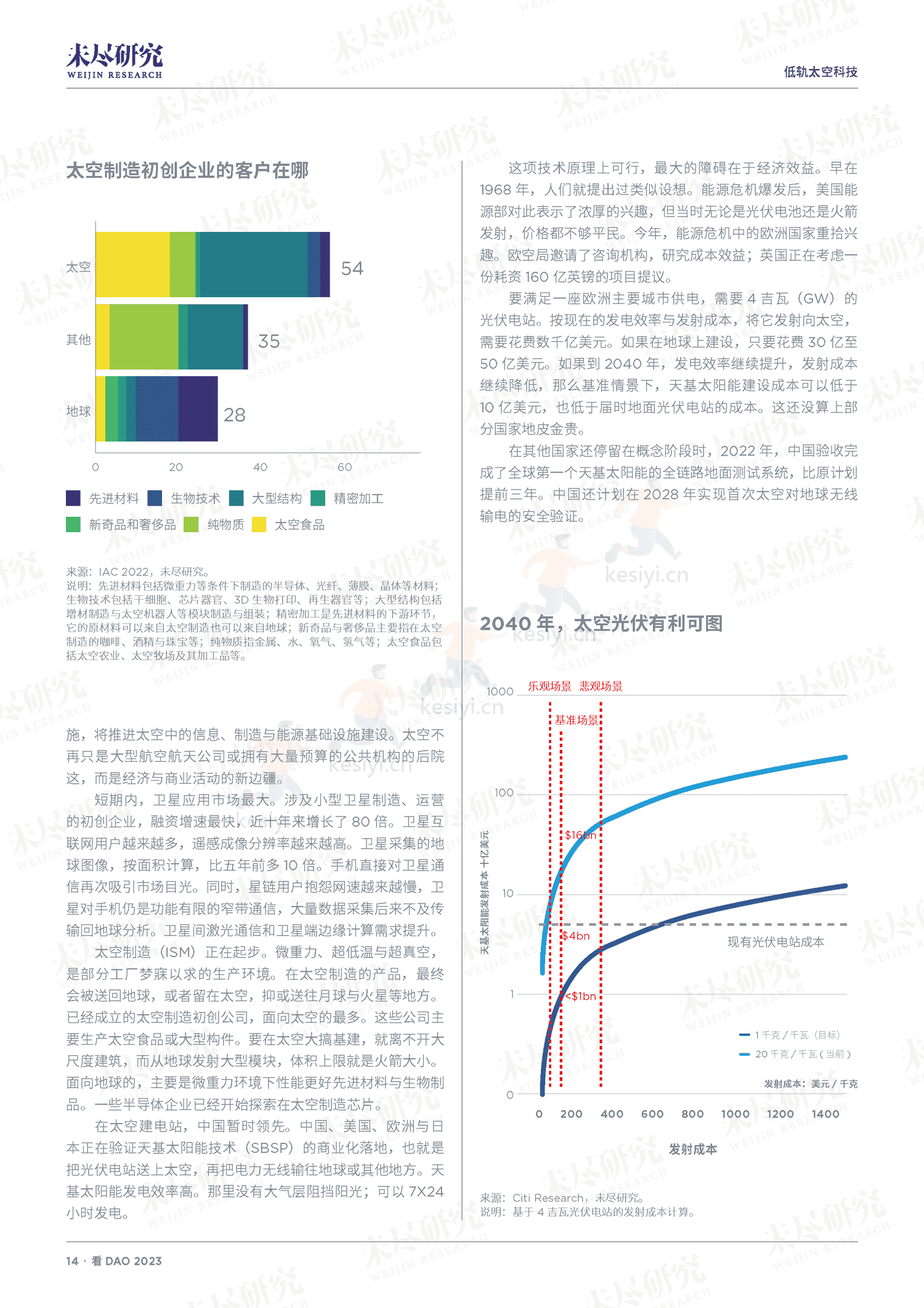 看DAO+2023-未尽研究 看DAO+2023-未尽研究