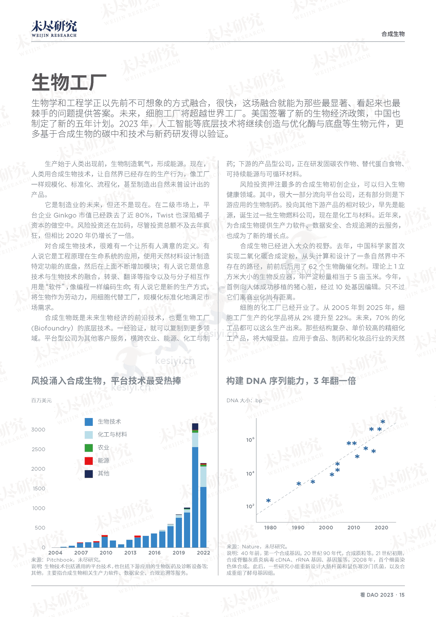 看DAO+2023-未尽研究 看DAO+2023-未尽研究