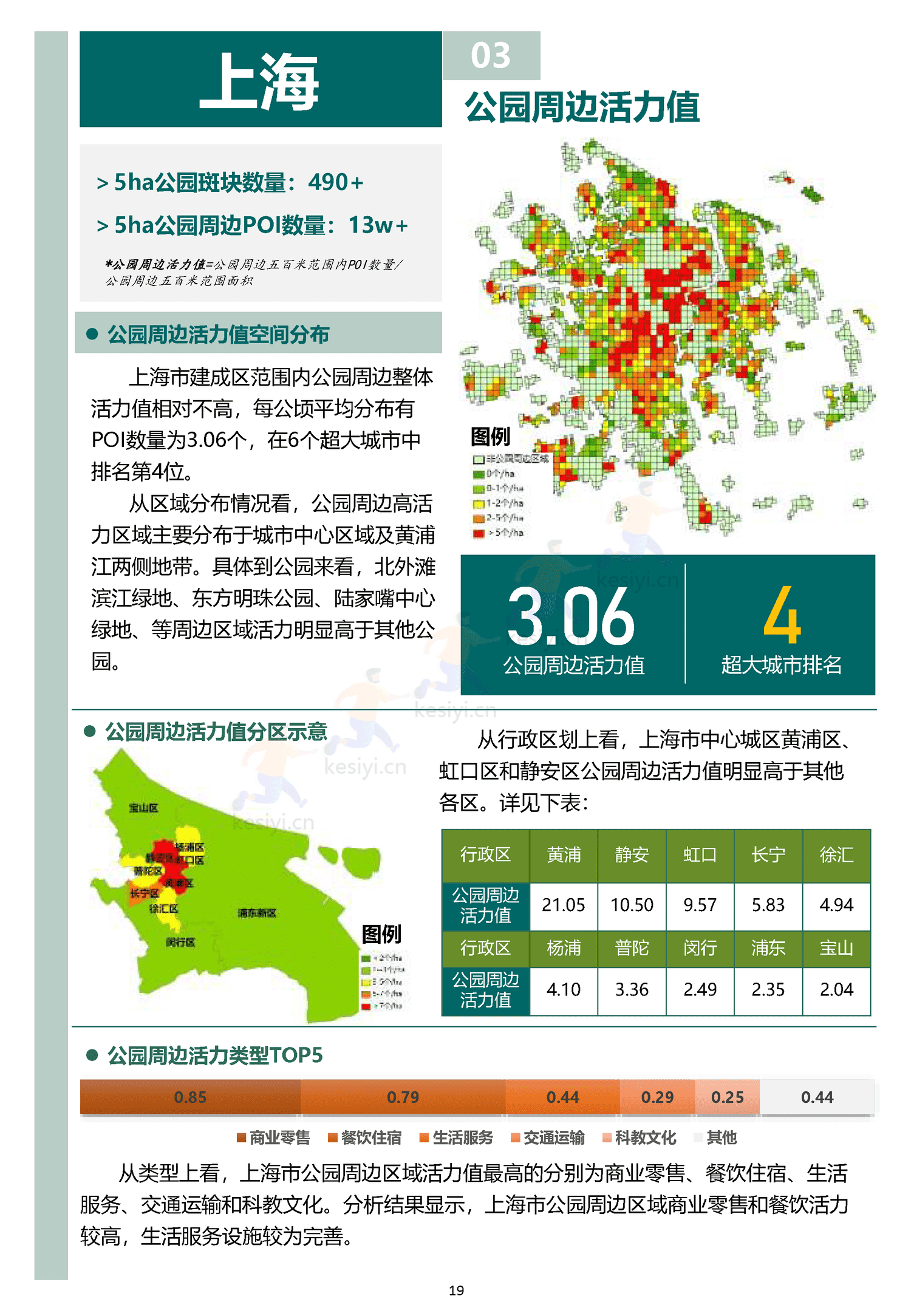 中国主要城市公园评估报告(2022)-中规院 中国主要城市公园评估报告(2022)-中规院