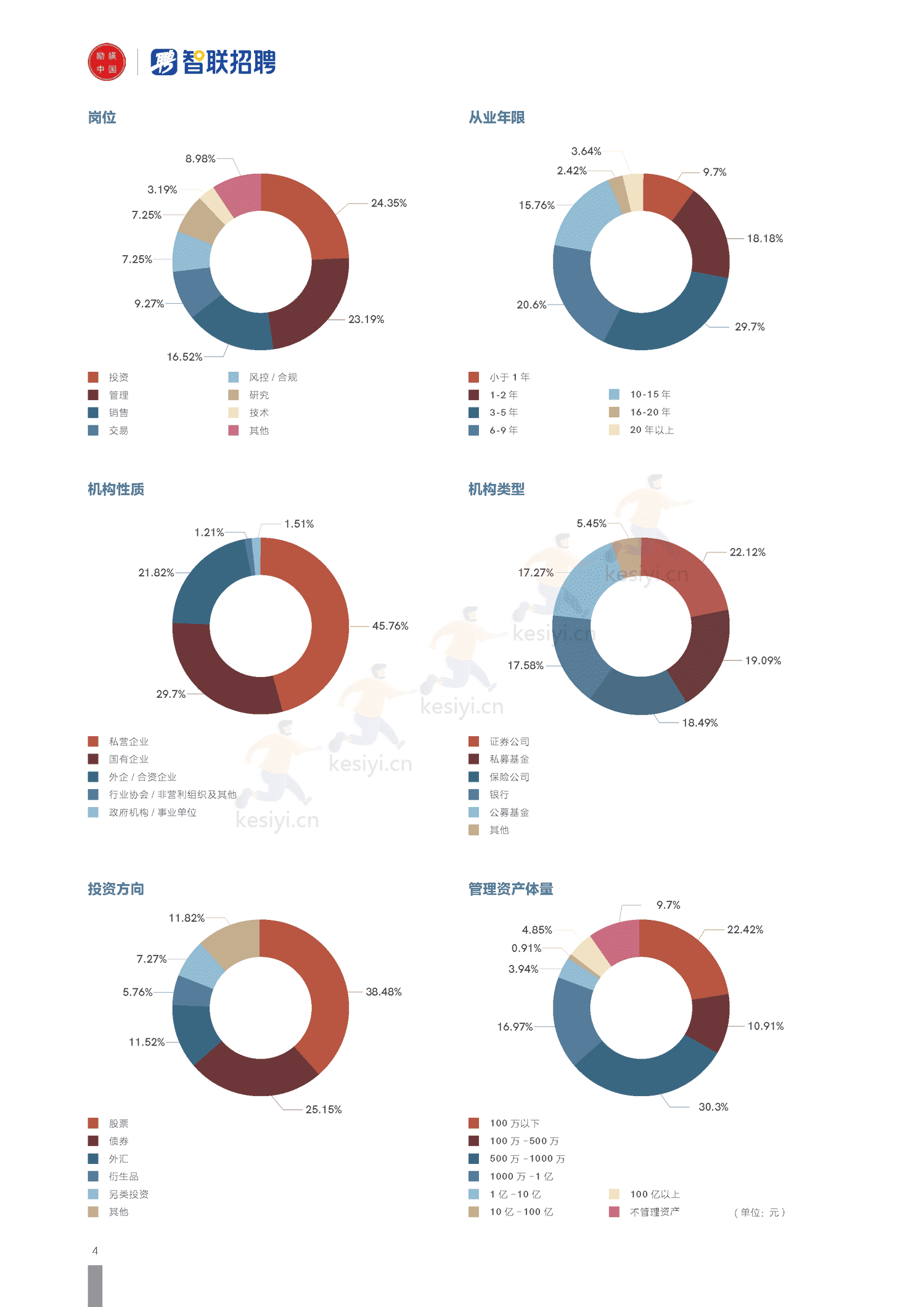 2022上海资管行业女性发展报告-励焕中国&智联招聘 2022上海资管行业女性发展报告-励焕中国&智联招聘