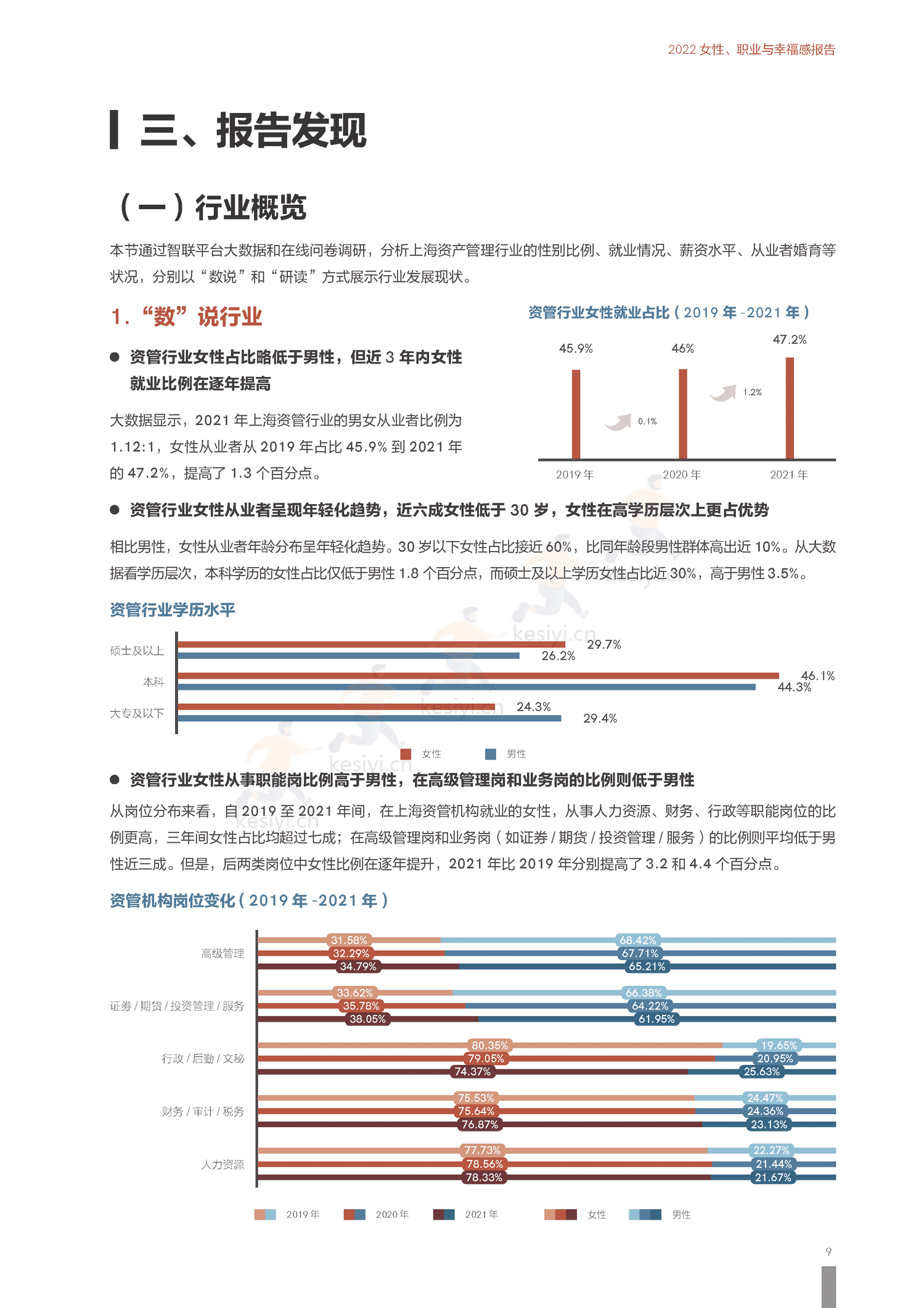 2022上海资管行业女性发展报告-励焕中国&智联招聘 2022上海资管行业女性发展报告-励焕中国&智联招聘