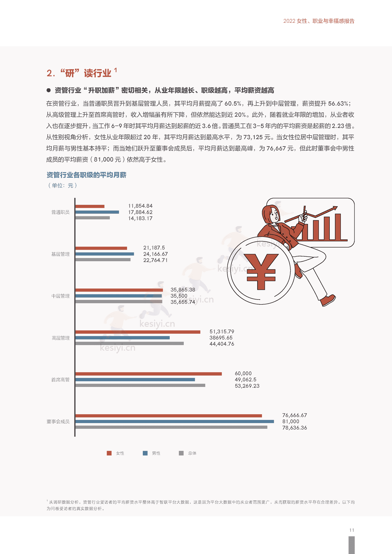 2022上海资管行业女性发展报告-励焕中国&智联招聘 2022上海资管行业女性发展报告-励焕中国&智联招聘