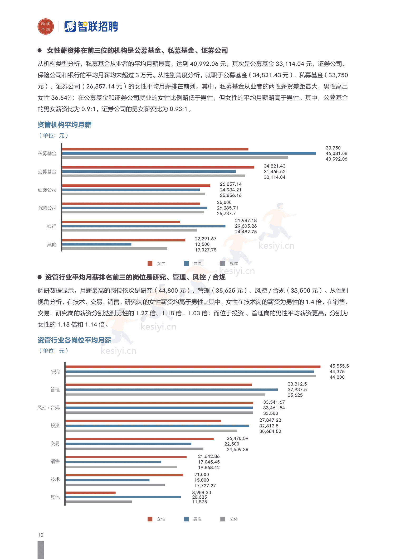 2022上海资管行业女性发展报告-励焕中国&智联招聘 2022上海资管行业女性发展报告-励焕中国&智联招聘