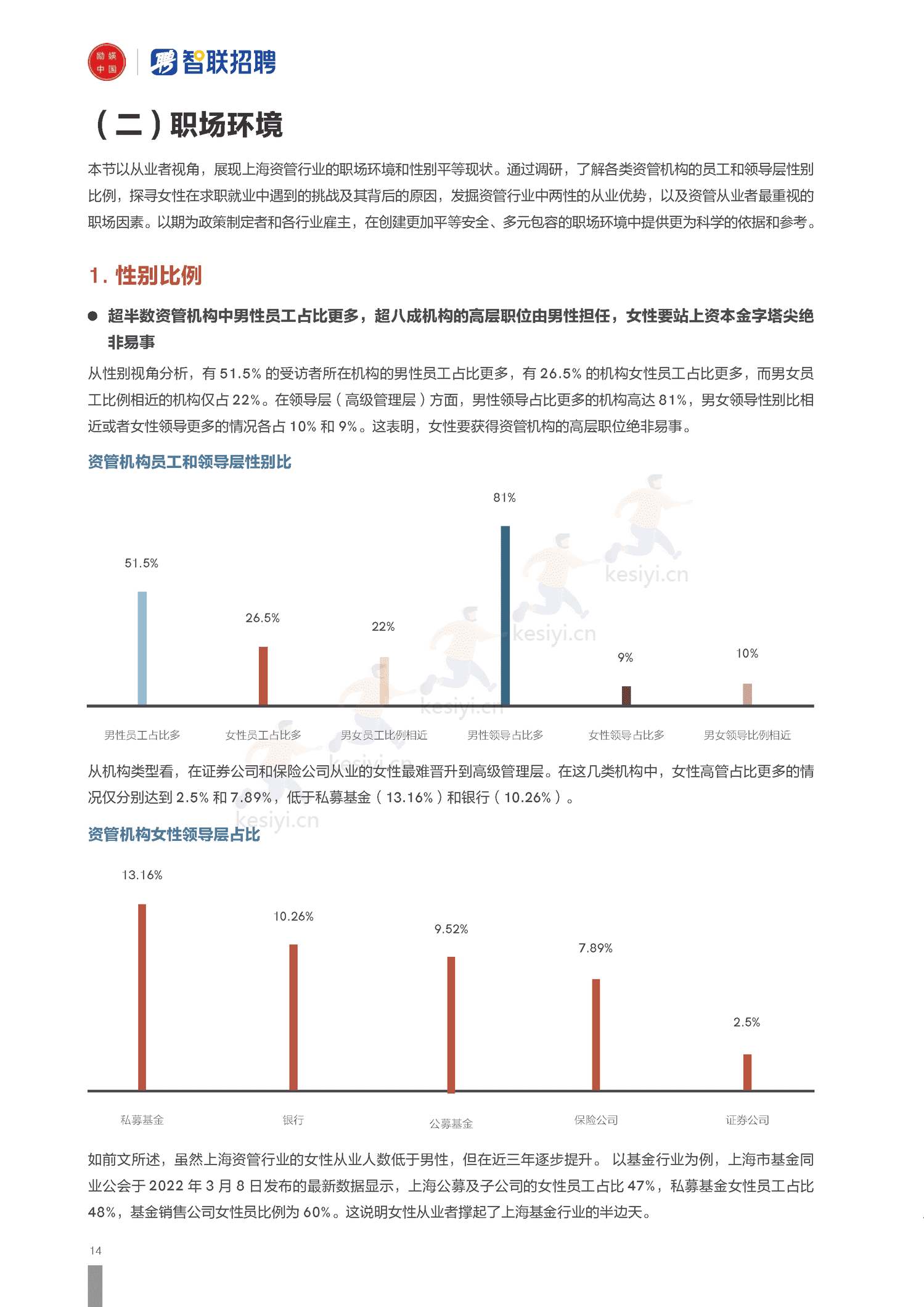 2022上海资管行业女性发展报告-励焕中国&智联招聘 2022上海资管行业女性发展报告-励焕中国&智联招聘