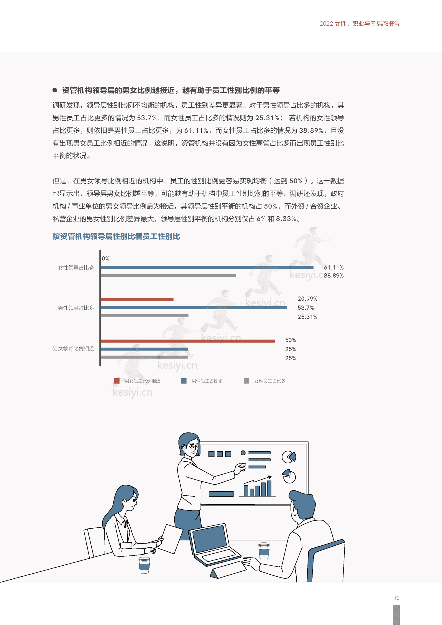 2022上海资管行业女性发展报告-励焕中国&智联招聘 2022上海资管行业女性发展报告-励焕中国&智联招聘
