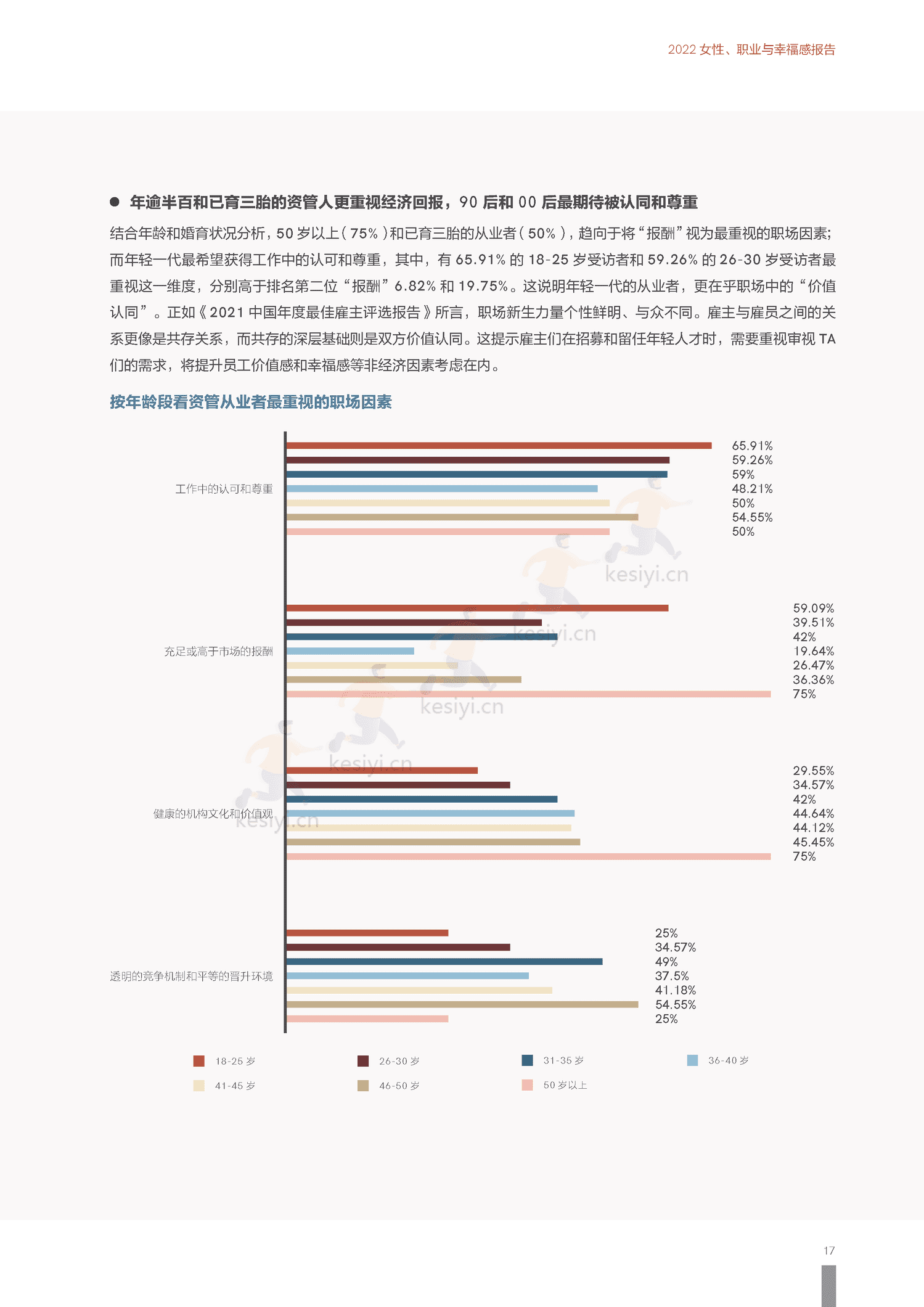 2022上海资管行业女性发展报告-励焕中国&智联招聘 2022上海资管行业女性发展报告-励焕中国&智联招聘