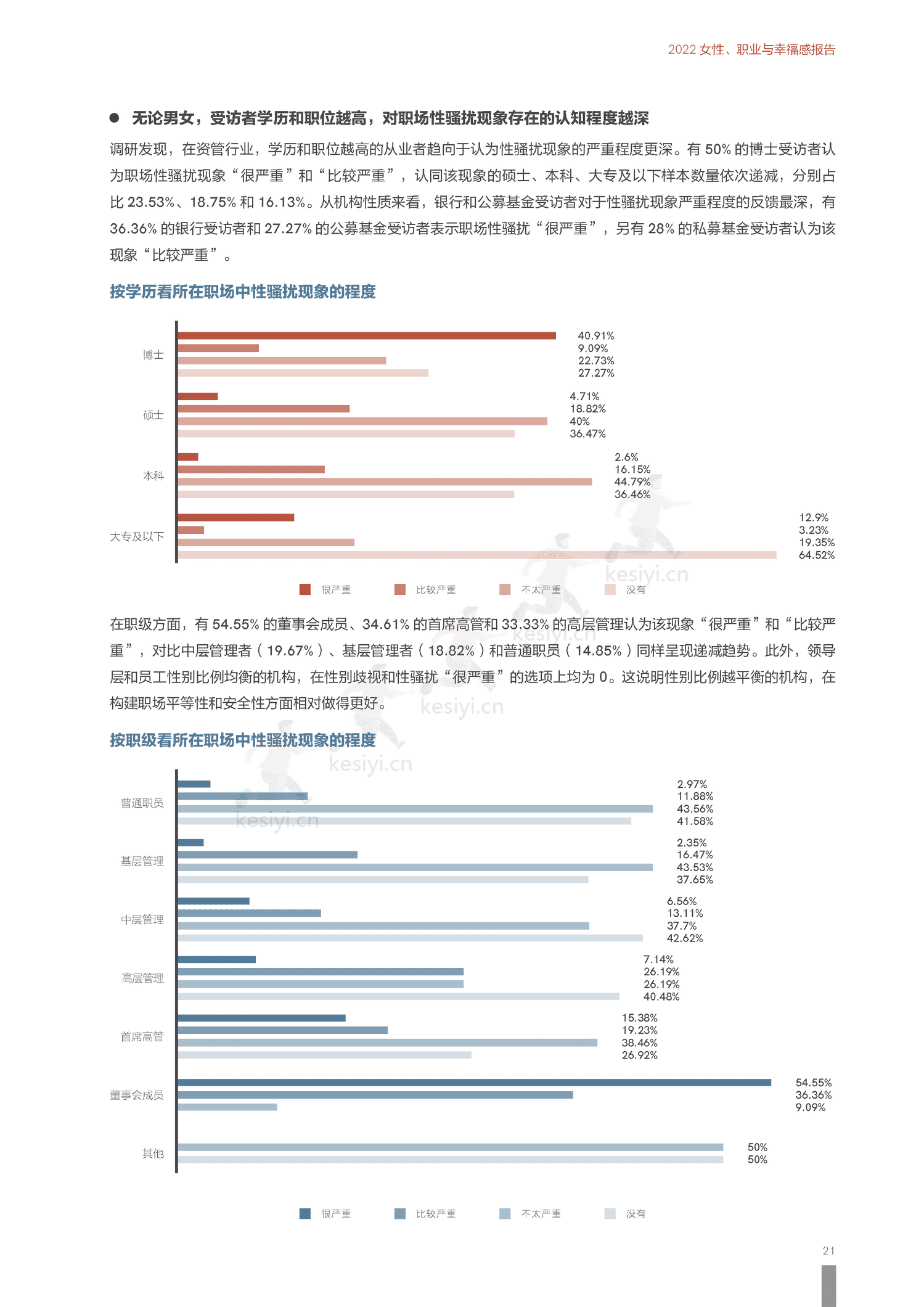 2022上海资管行业女性发展报告-励焕中国&智联招聘 2022上海资管行业女性发展报告-励焕中国&智联招聘