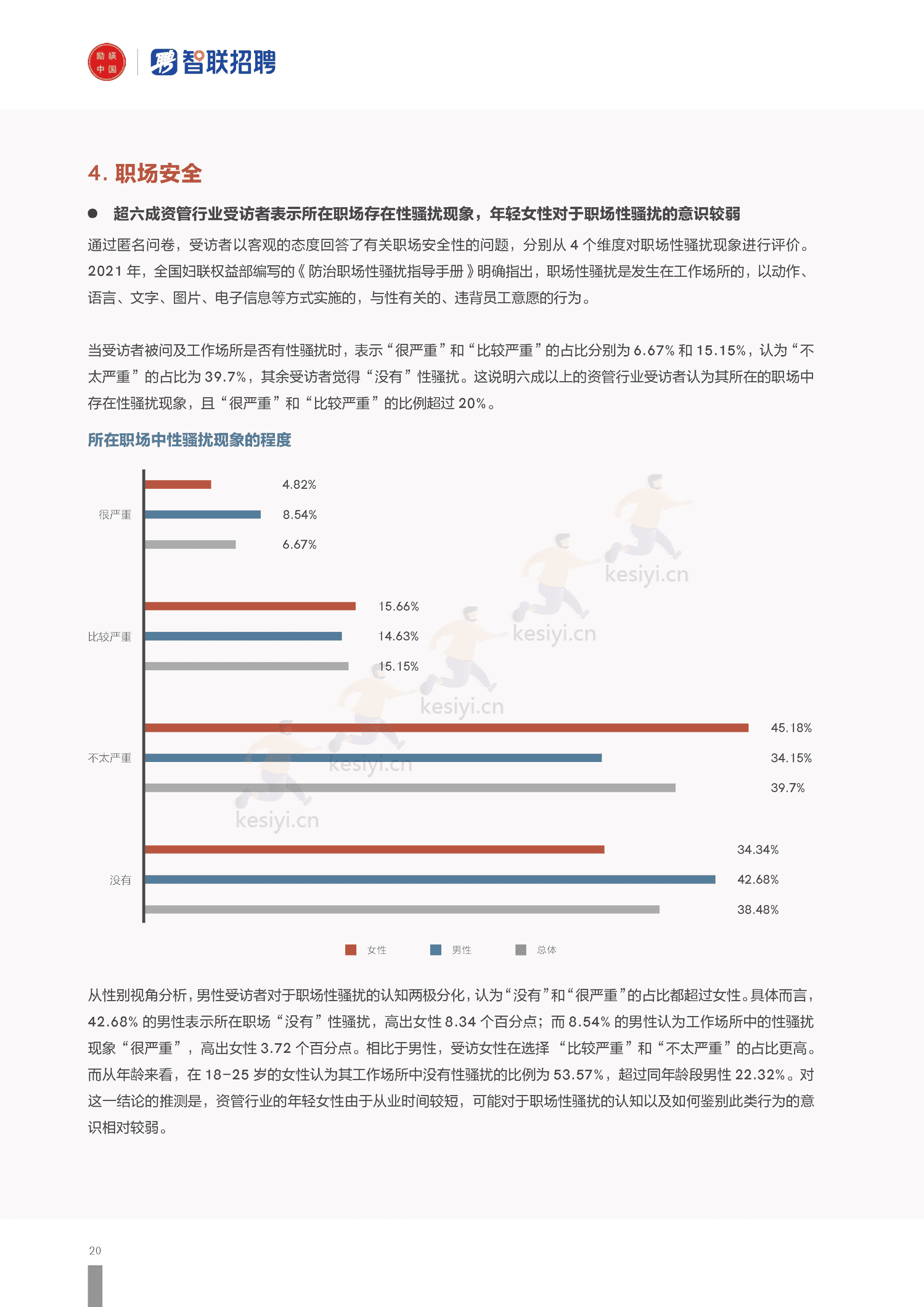 2022上海资管行业女性发展报告-励焕中国&智联招聘 2022上海资管行业女性发展报告-励焕中国&智联招聘