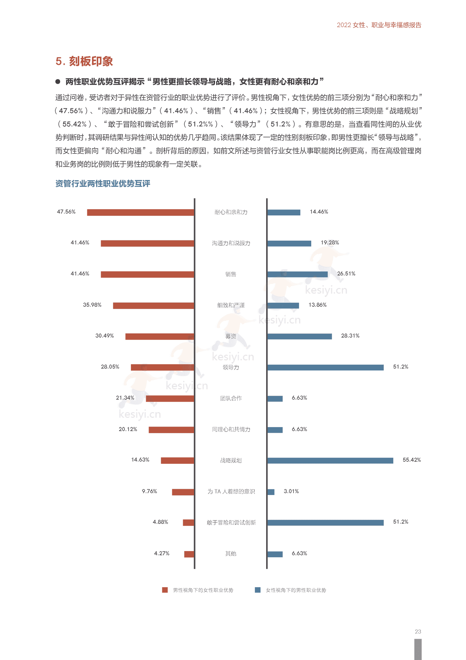 2022上海资管行业女性发展报告-励焕中国&智联招聘 2022上海资管行业女性发展报告-励焕中国&智联招聘