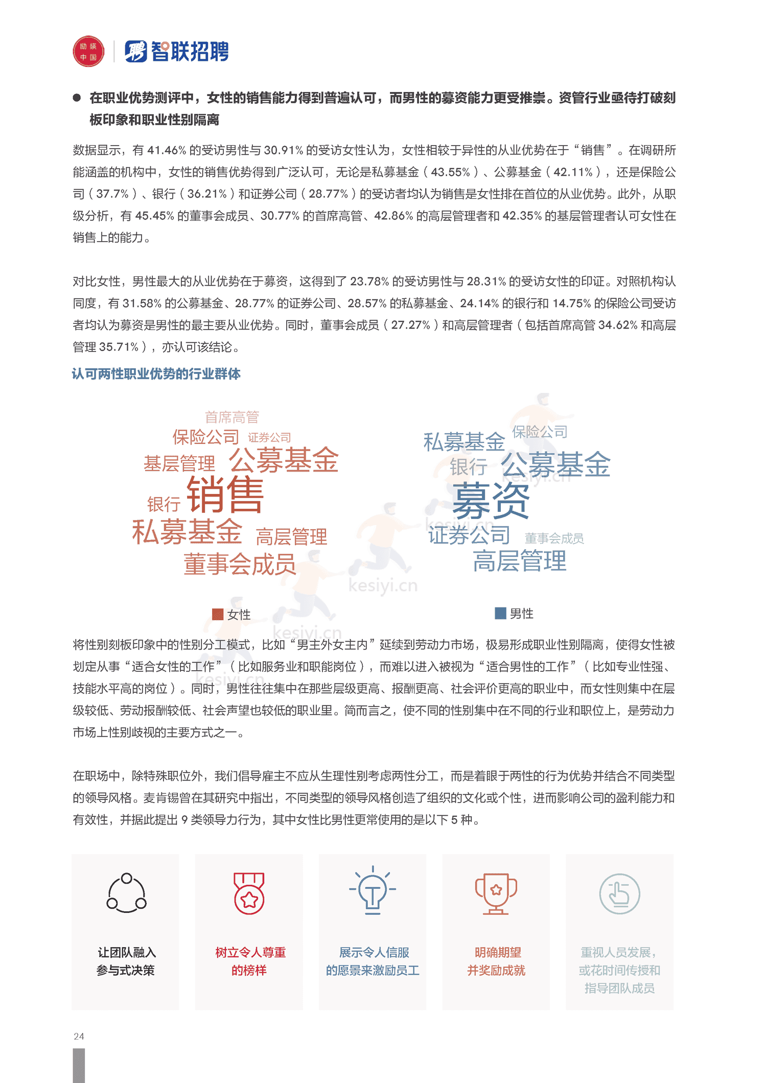 2022上海资管行业女性发展报告-励焕中国&智联招聘 2022上海资管行业女性发展报告-励焕中国&智联招聘