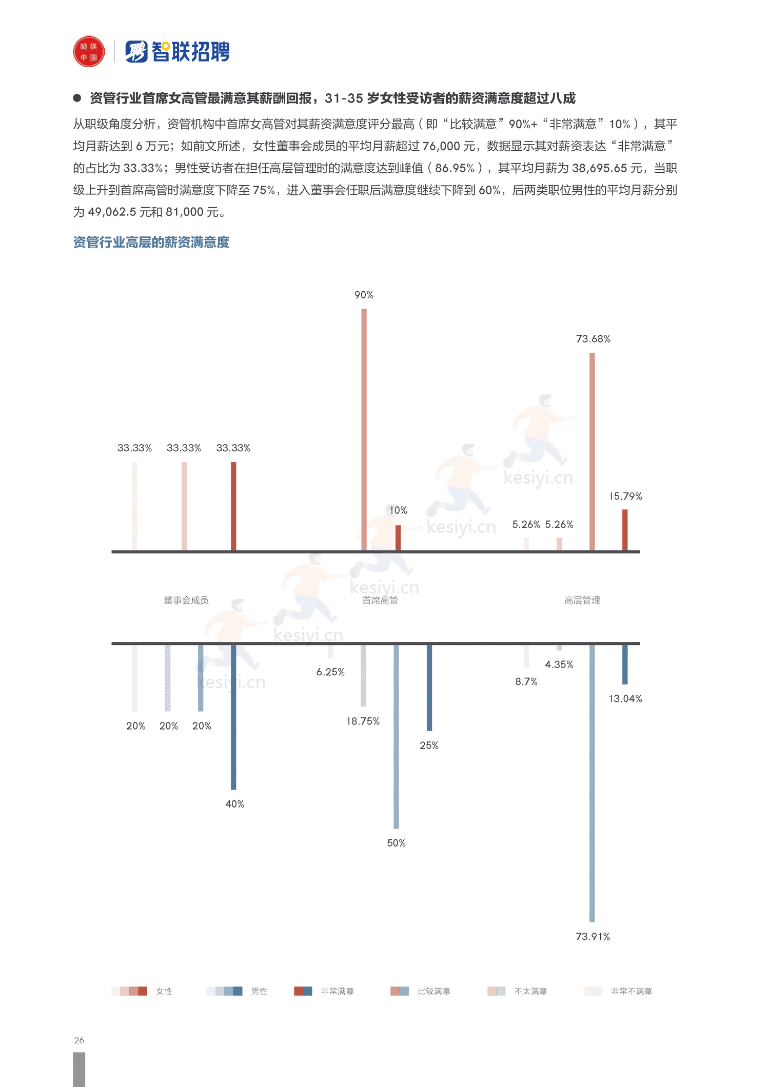 2022上海资管行业女性发展报告-励焕中国&智联招聘 2022上海资管行业女性发展报告-励焕中国&智联招聘
