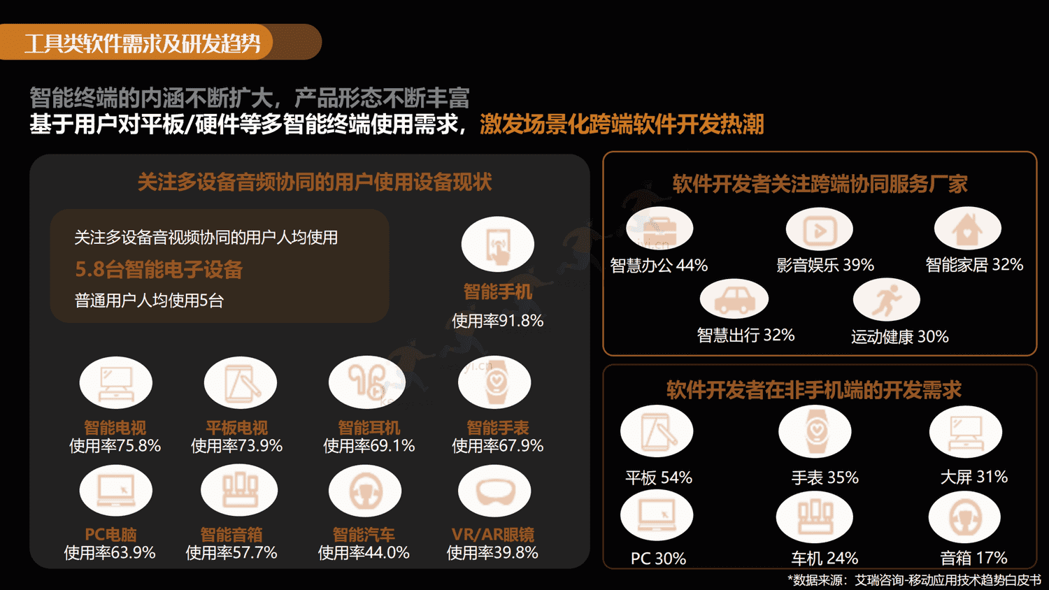 拥抱变化-共创黑马:2022-2023工具类软件百度潜力营销报告-百度营销 拥抱变化-共创黑马:2022-2023工具类软件百度潜力营销报告-百度营销
