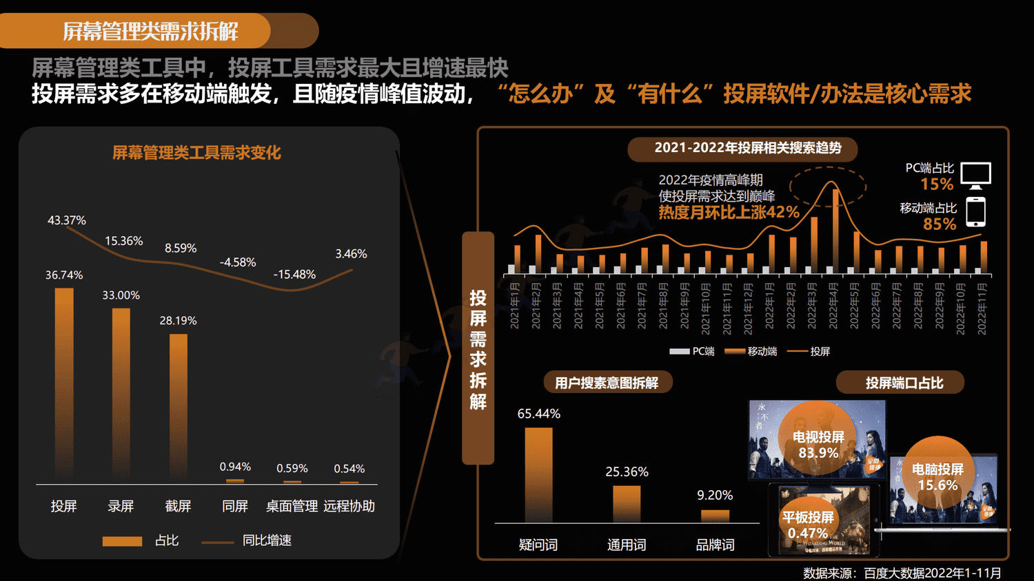 拥抱变化-共创黑马:2022-2023工具类软件百度潜力营销报告-百度营销 拥抱变化-共创黑马:2022-2023工具类软件百度潜力营销报告-百度营销