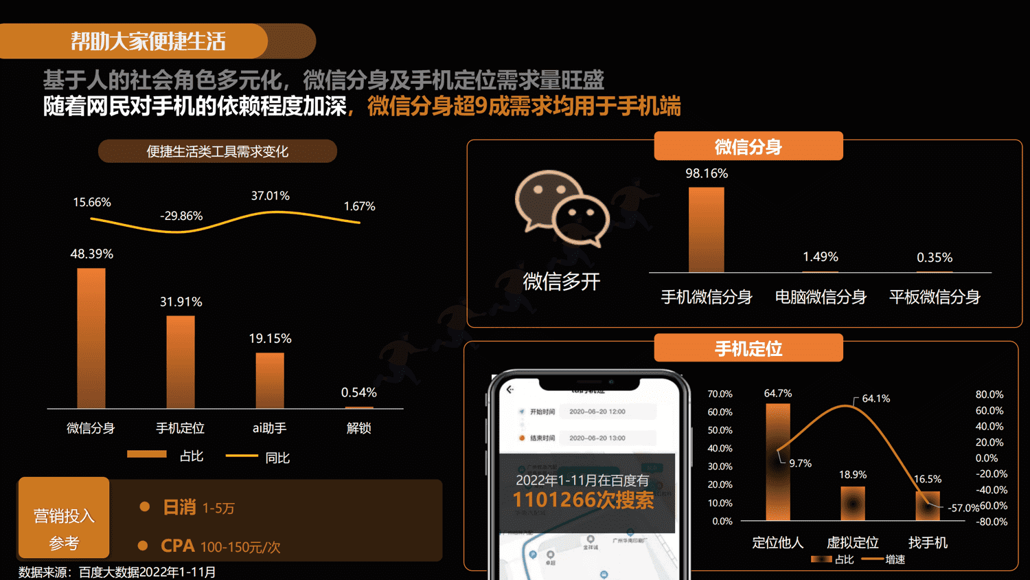 拥抱变化-共创黑马:2022-2023工具类软件百度潜力营销报告-百度营销 拥抱变化-共创黑马:2022-2023工具类软件百度潜力营销报告-百度营销