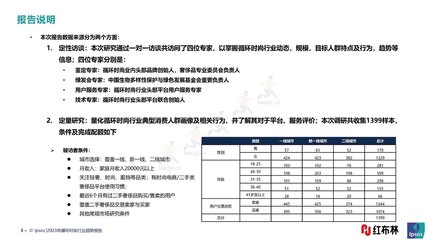 红布林&益普索(Ipsos)-2023循环时尚行业趋势报告 红布林&益普索(Ipsos)-2023循环时尚行业趋势报告
