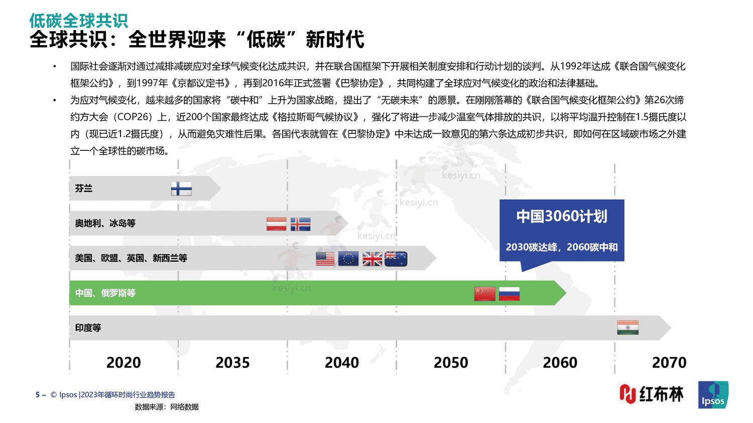 红布林&益普索(Ipsos)-2023循环时尚行业趋势报告 红布林&益普索(Ipsos)-2023循环时尚行业趋势报告