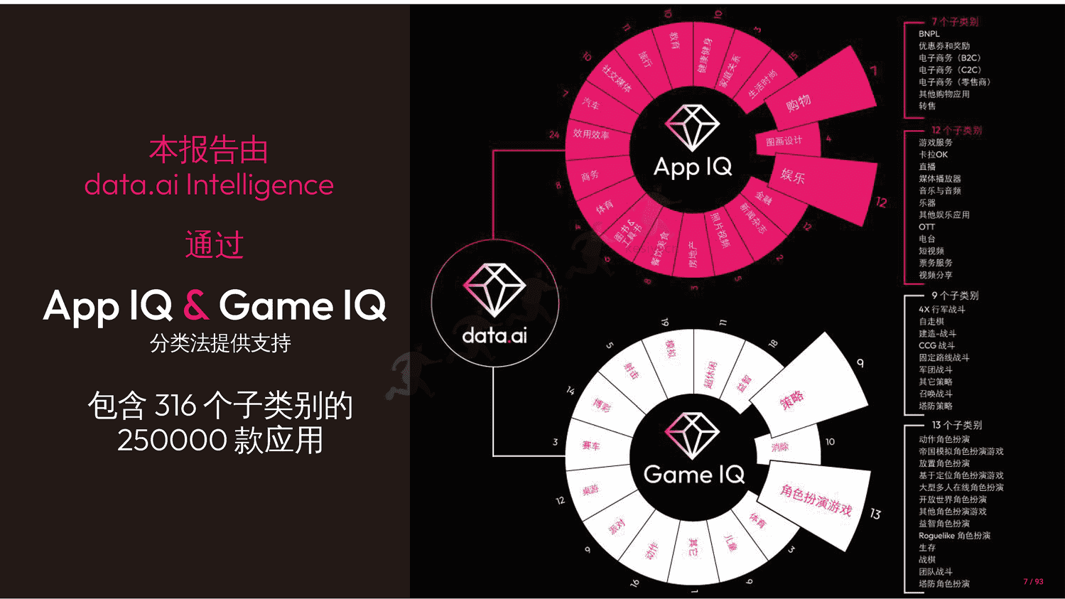 2023年移动市场报告-Data.ai 2023年移动市场报告-Data.ai