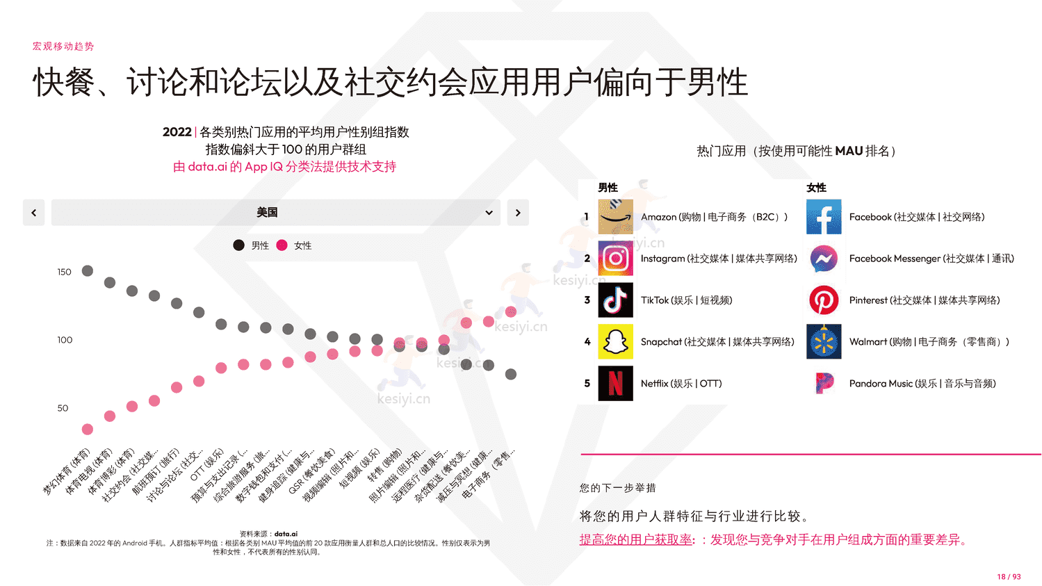 2023年移动市场报告-Data.ai 2023年移动市场报告-Data.ai