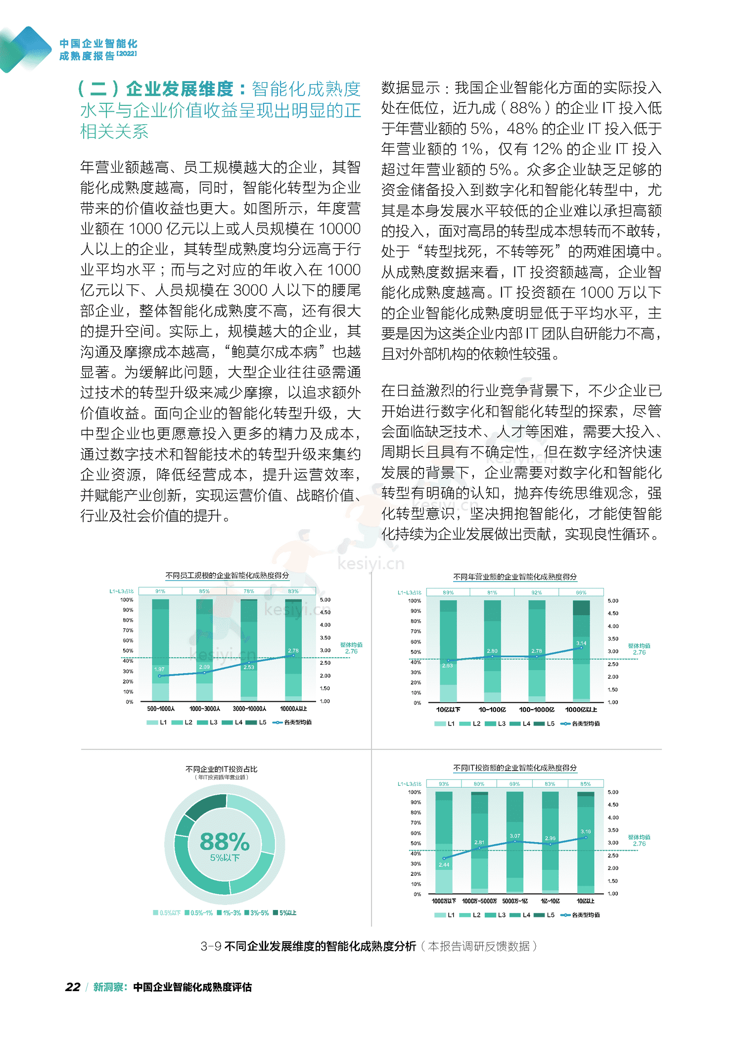 中国信通院&联想:中国企业智能化成熟度报告(2022) 中国信通院&联想:中国企业智能化成熟度报告(2022)