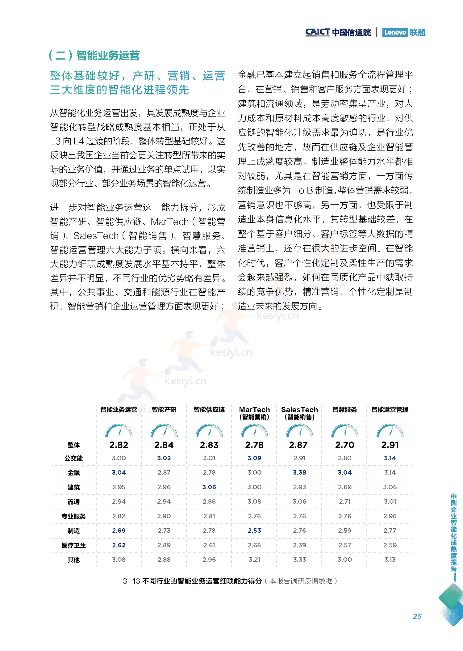 中国信通院&联想:中国企业智能化成熟度报告(2022) 中国信通院&联想:中国企业智能化成熟度报告(2022)
