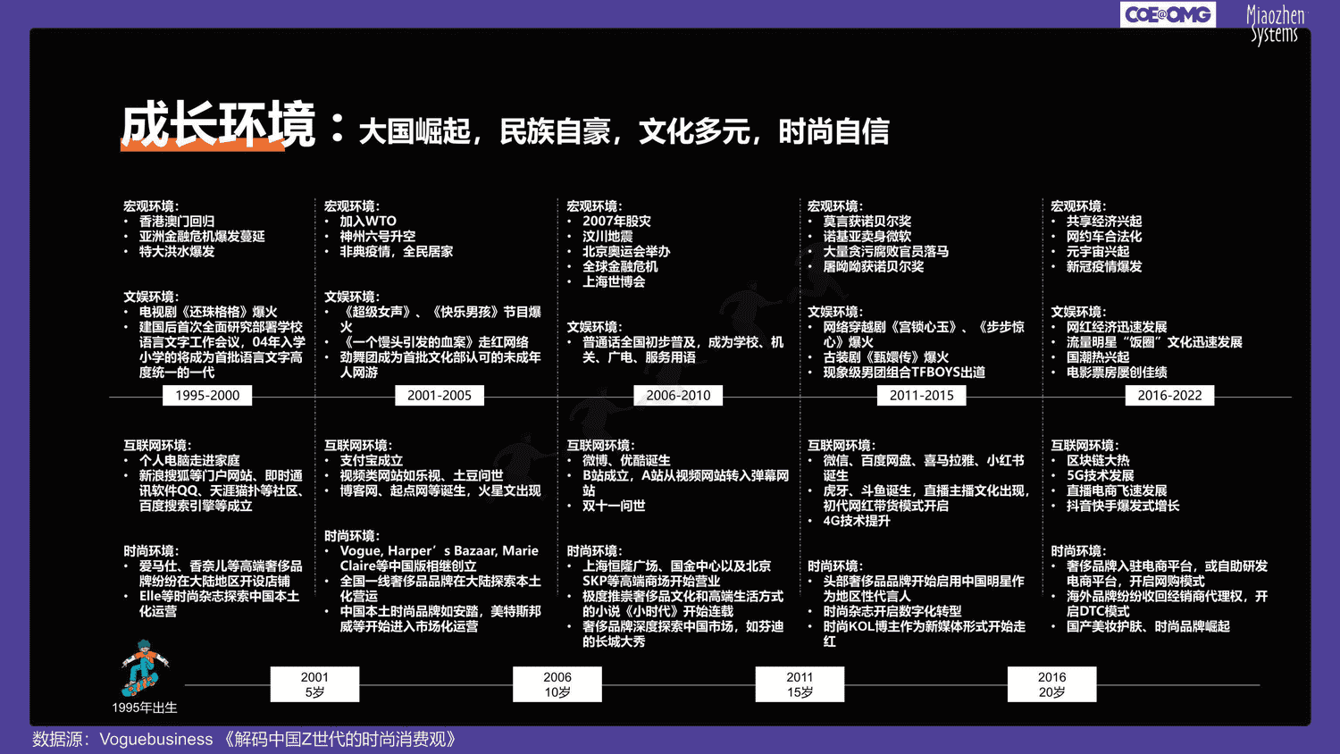 成年95后消费趋势研究-快乐星球人&氪金新趋势 成年95后消费趋势研究-快乐星球人&氪金新趋势
