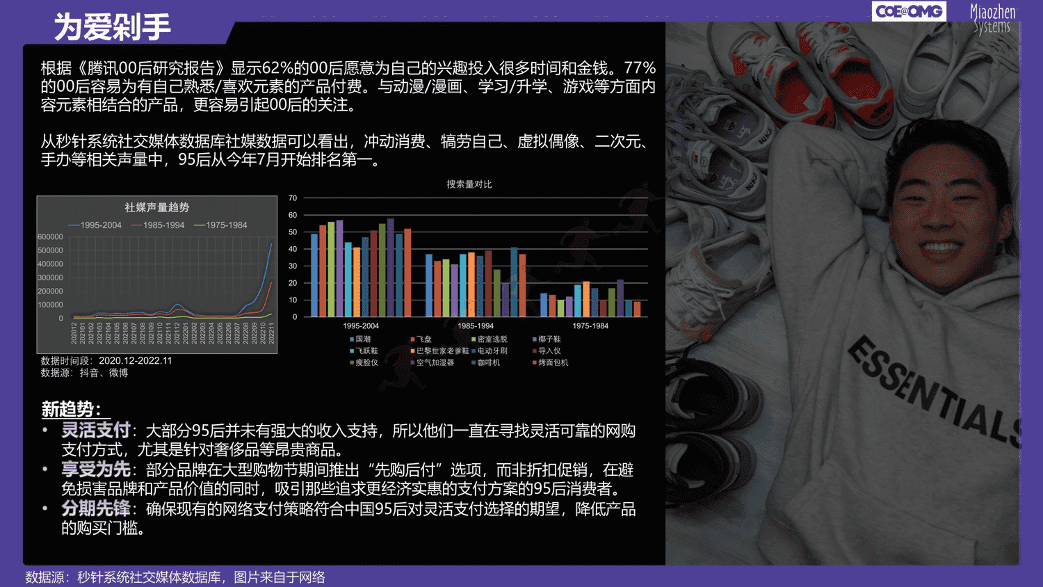 成年95后消费趋势研究-快乐星球人&氪金新趋势 成年95后消费趋势研究-快乐星球人&氪金新趋势