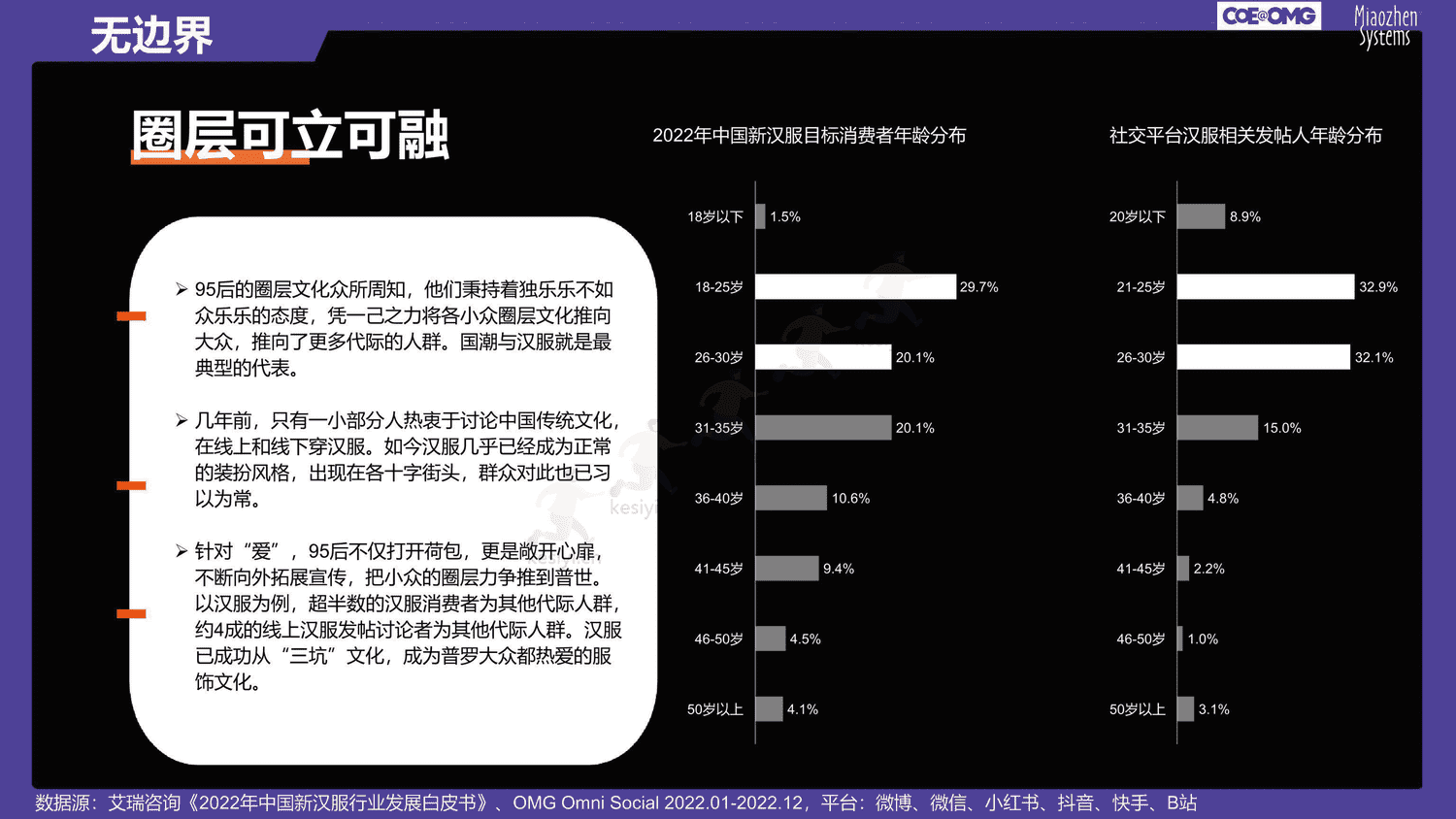 成年95后消费趋势研究-快乐星球人&氪金新趋势 成年95后消费趋势研究-快乐星球人&氪金新趋势
