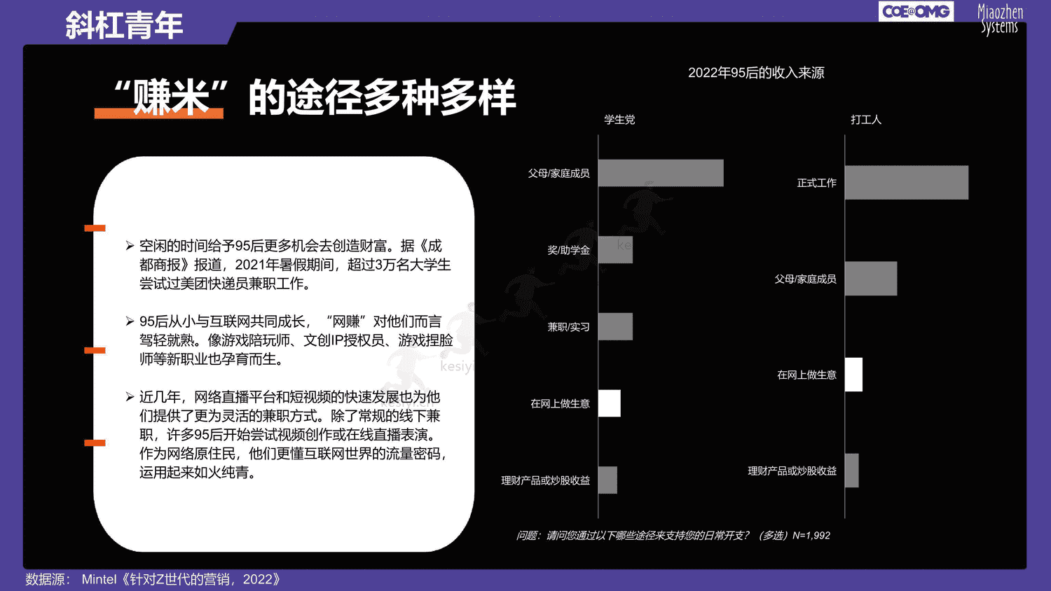 成年95后消费趋势研究-快乐星球人&氪金新趋势 成年95后消费趋势研究-快乐星球人&氪金新趋势