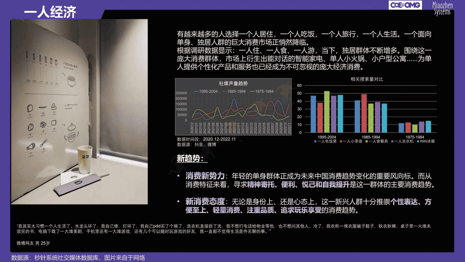 成年95后消费趋势研究-快乐星球人&氪金新趋势 成年95后消费趋势研究-快乐星球人&氪金新趋势