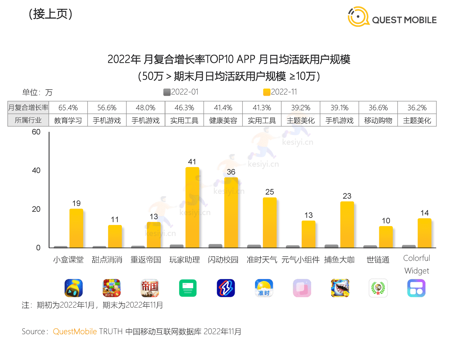 QuestMobile:2022中国移动互联网“黑马”盘点报告 QuestMobile:2022中国移动互联网“黑马”盘点报告