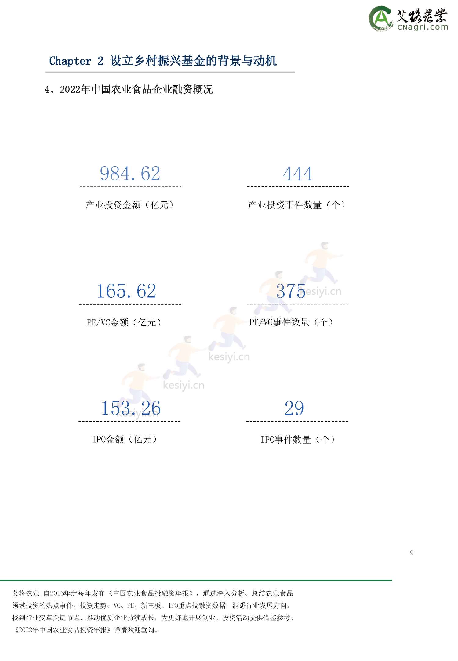 2022年乡村振兴基金绿皮书-艾格农业 2022年乡村振兴基金绿皮书-艾格农业