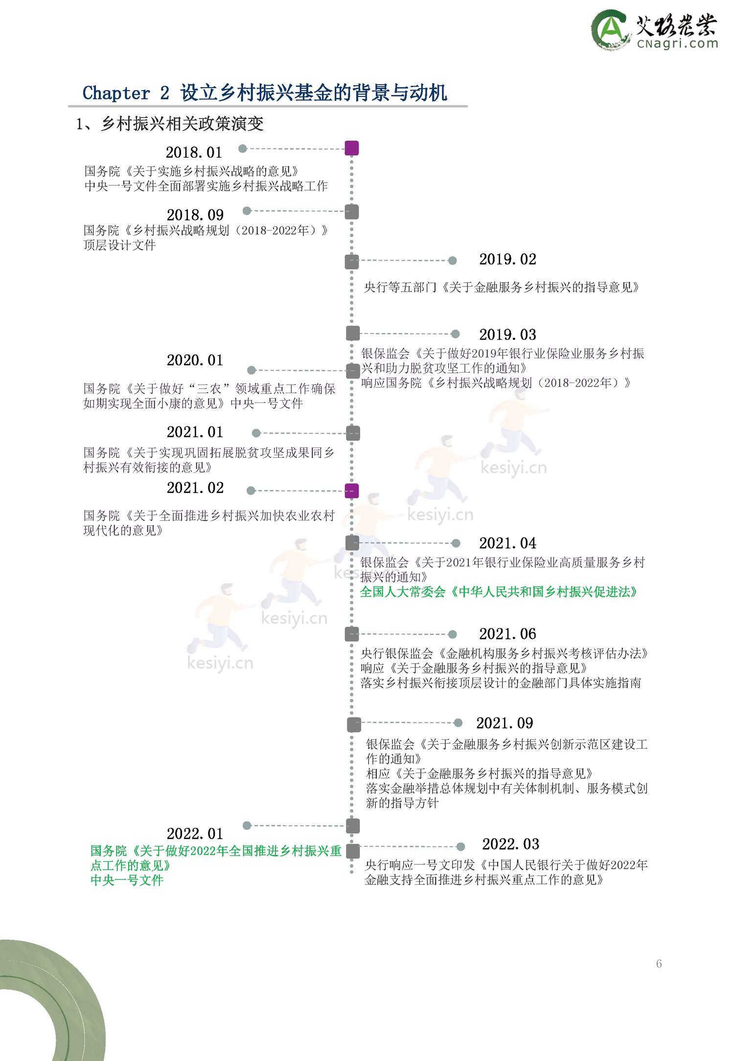 2022年乡村振兴基金绿皮书-艾格农业 2022年乡村振兴基金绿皮书-艾格农业