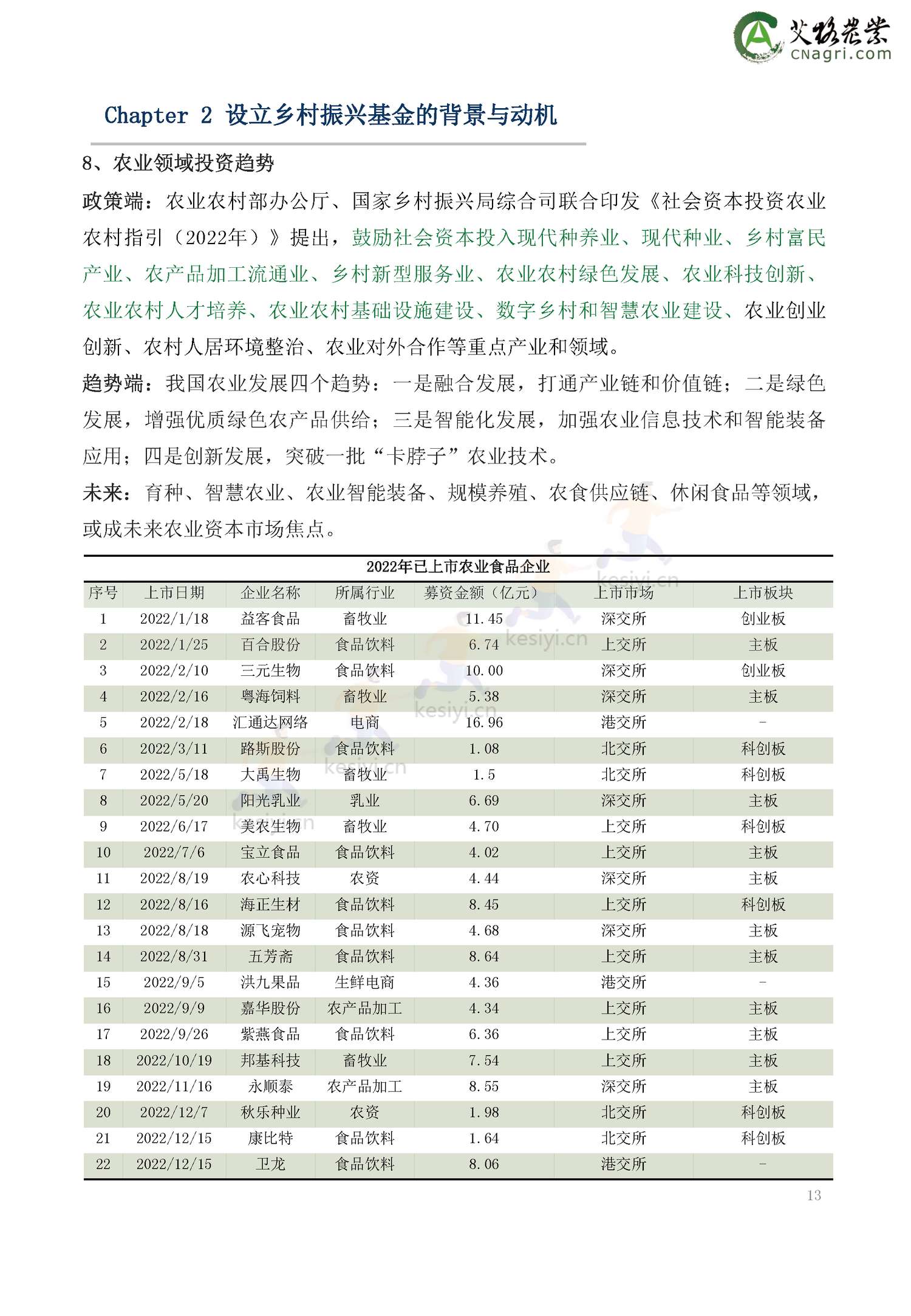 2022年乡村振兴基金绿皮书-艾格农业 2022年乡村振兴基金绿皮书-艾格农业