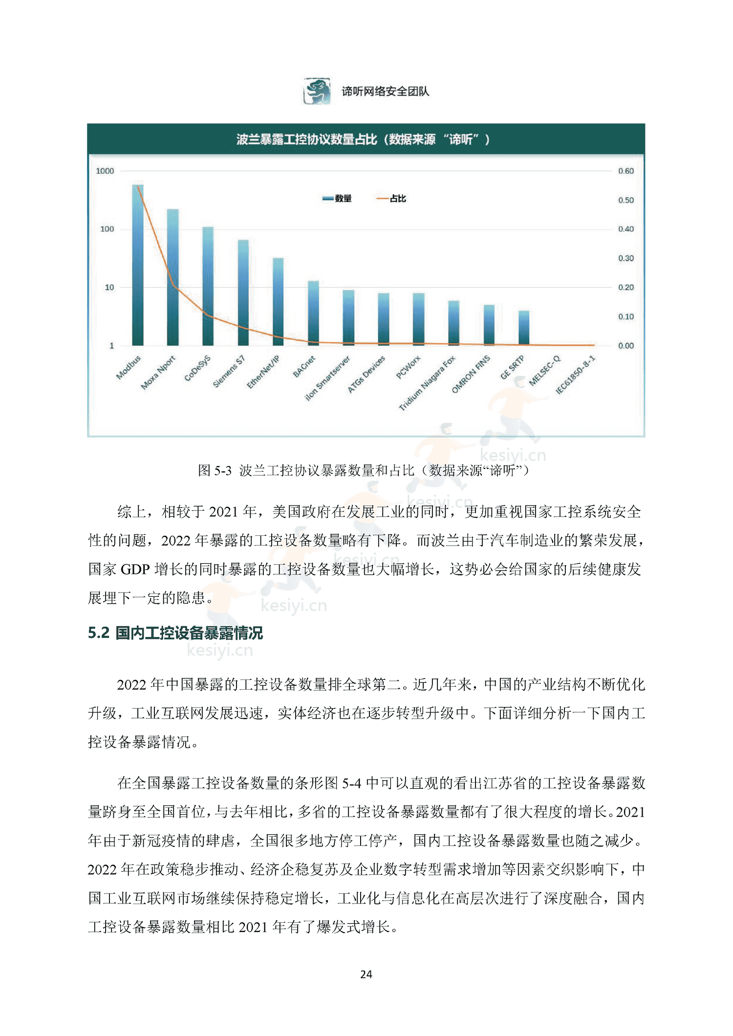 2022年工业控制网络安全态势白皮书-东北大学&谛听网络 2022年工业控制网络安全态势白皮书-东北大学&谛听网络