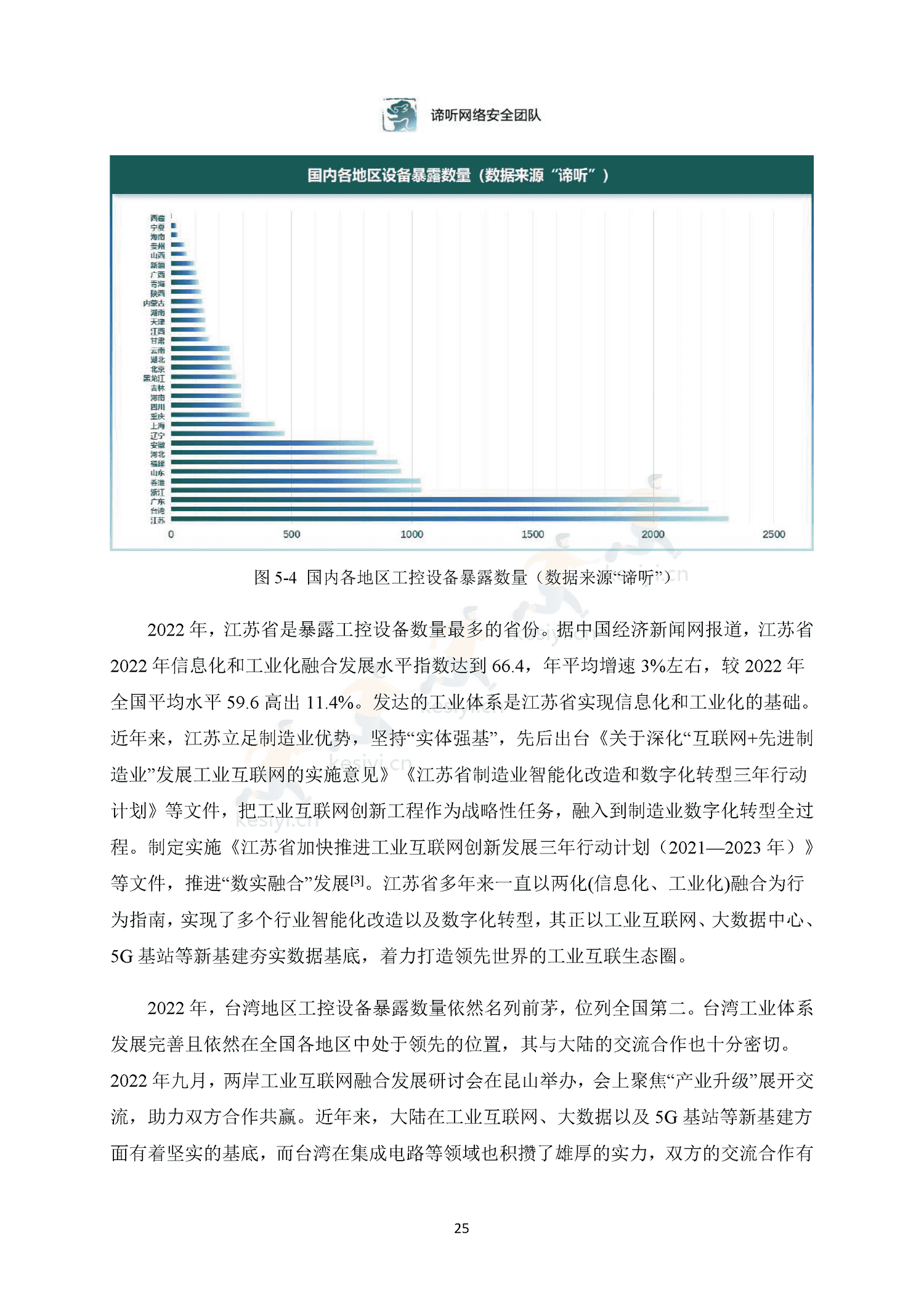2022年工业控制网络安全态势白皮书-东北大学&谛听网络 2022年工业控制网络安全态势白皮书-东北大学&谛听网络