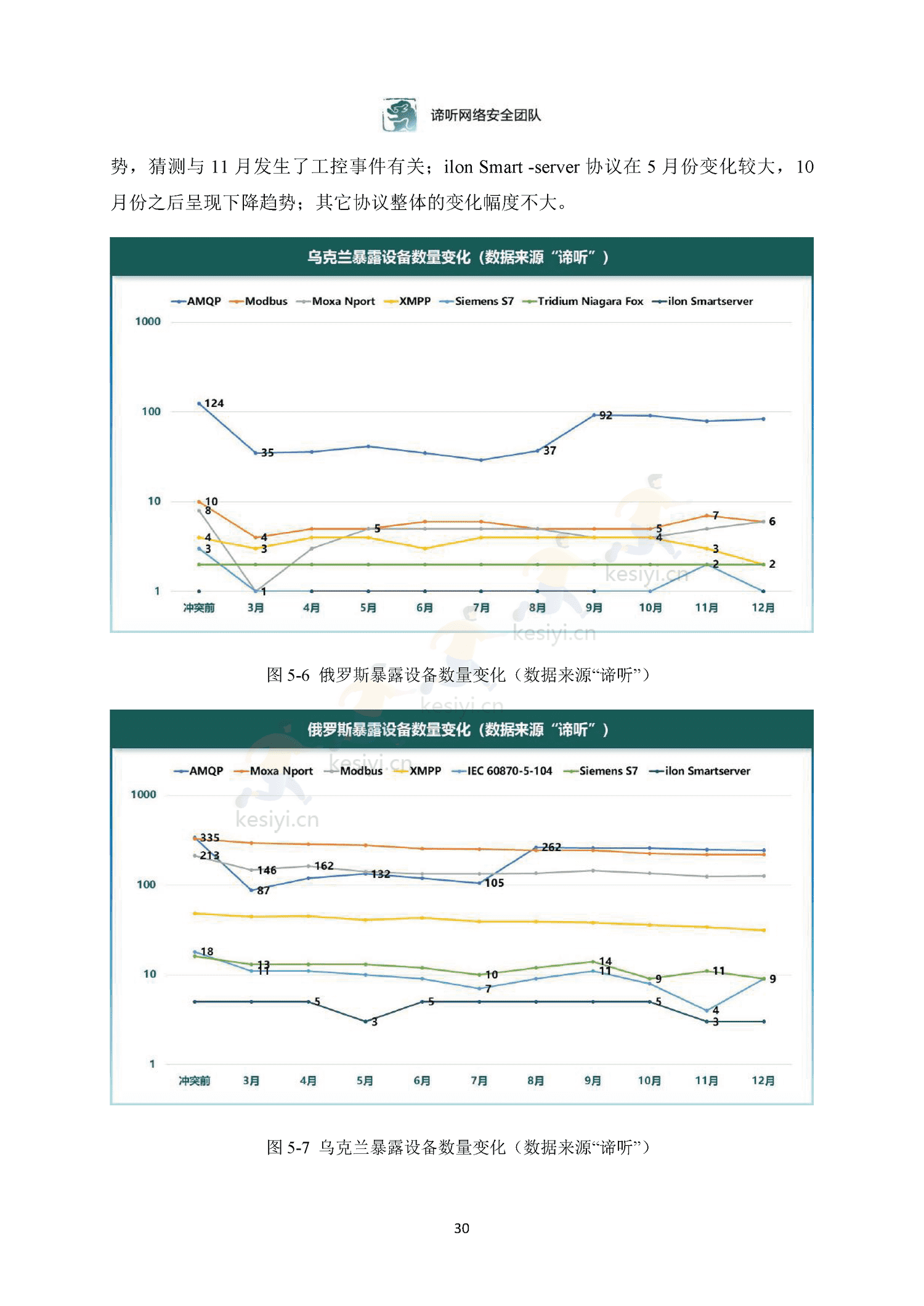 2022年工业控制网络安全态势白皮书-东北大学&谛听网络 2022年工业控制网络安全态势白皮书-东北大学&谛听网络