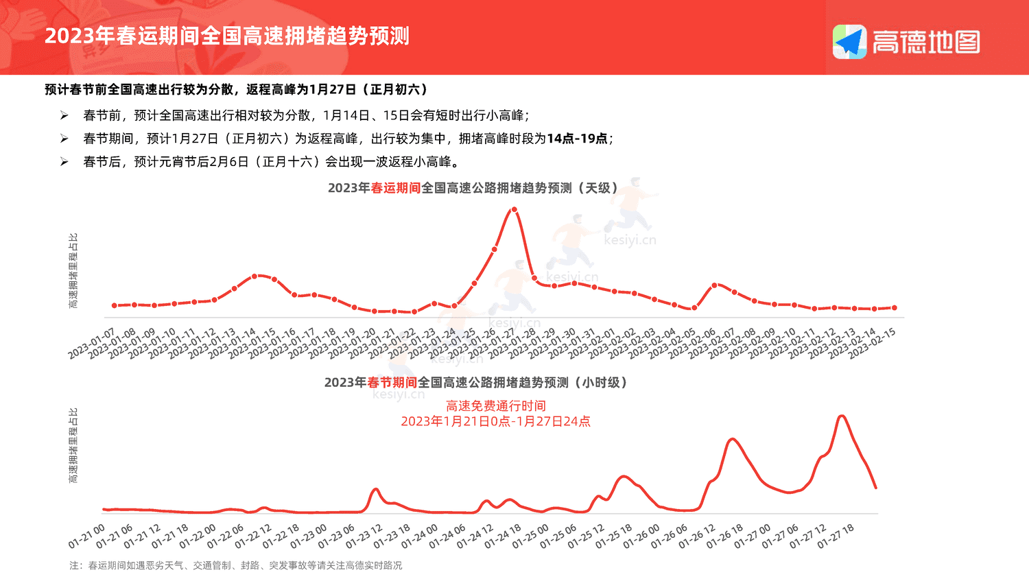 2023年春运出行预测报告-高德地图 2023年春运出行预测报告-高德地图