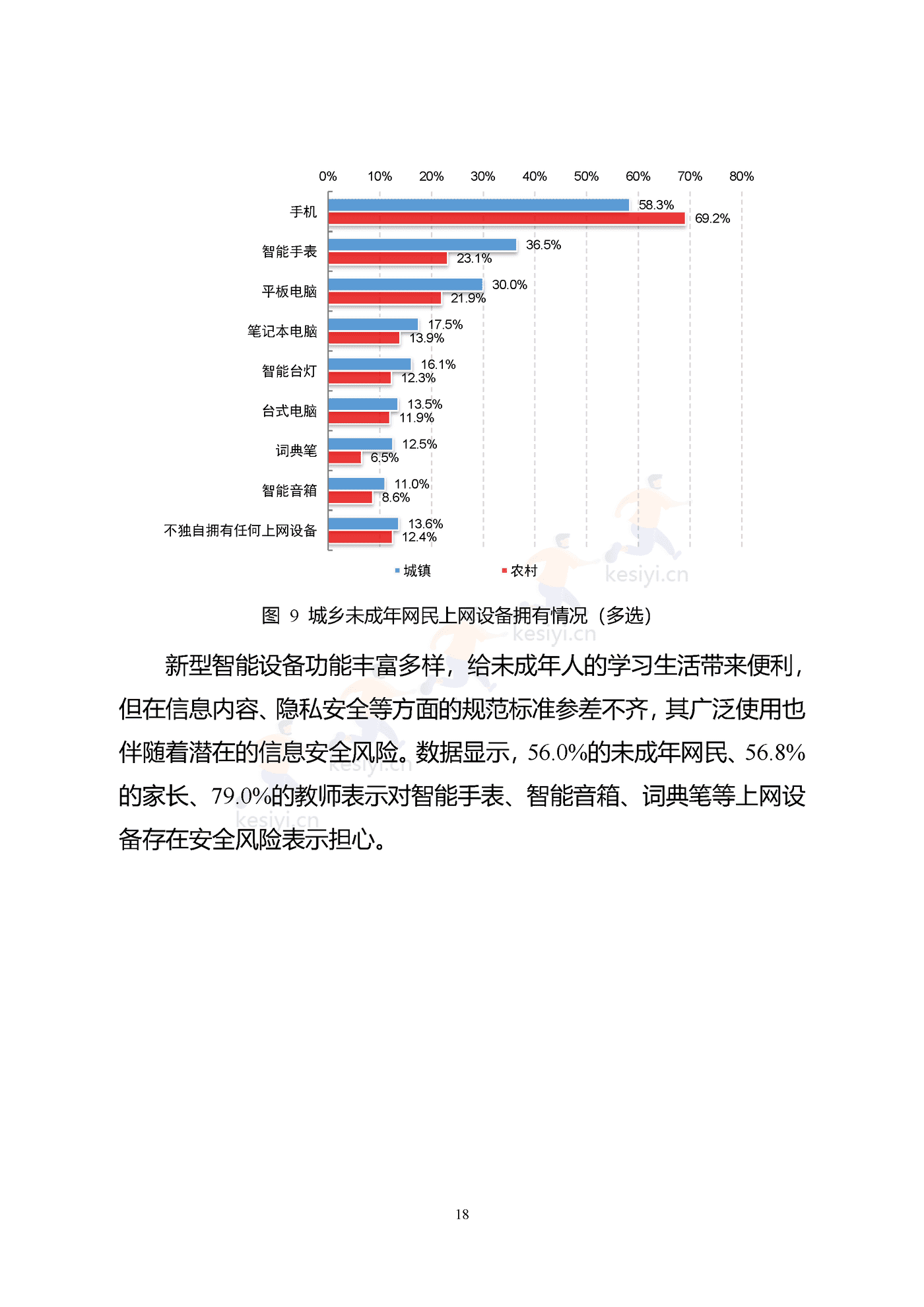 2021年全国未成年人互联网使用情况研究报告-中国互联网络信息中心 2021年全国未成年人互联网使用情况研究报告-中国互联网络信息中心