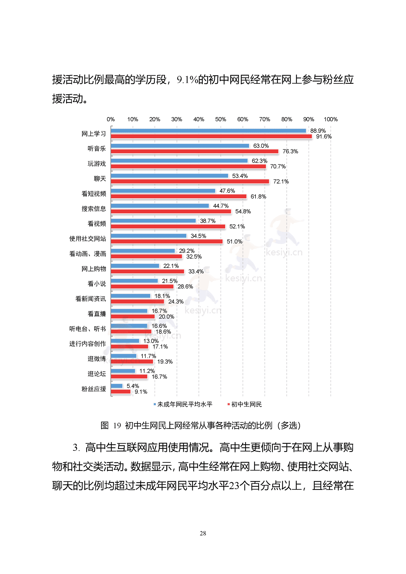 2021年全国未成年人互联网使用情况研究报告-中国互联网络信息中心 2021年全国未成年人互联网使用情况研究报告-中国互联网络信息中心